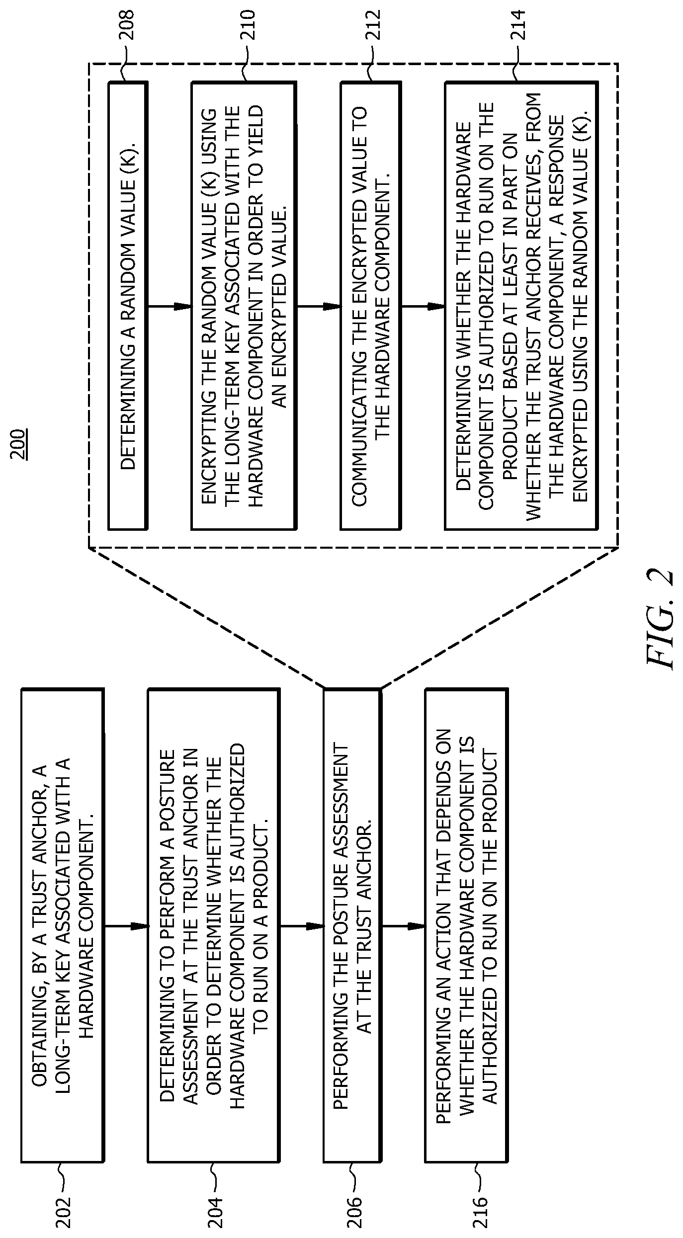 Patent US11784807 Figure 2 – Binding an ASIC to a trust anchor