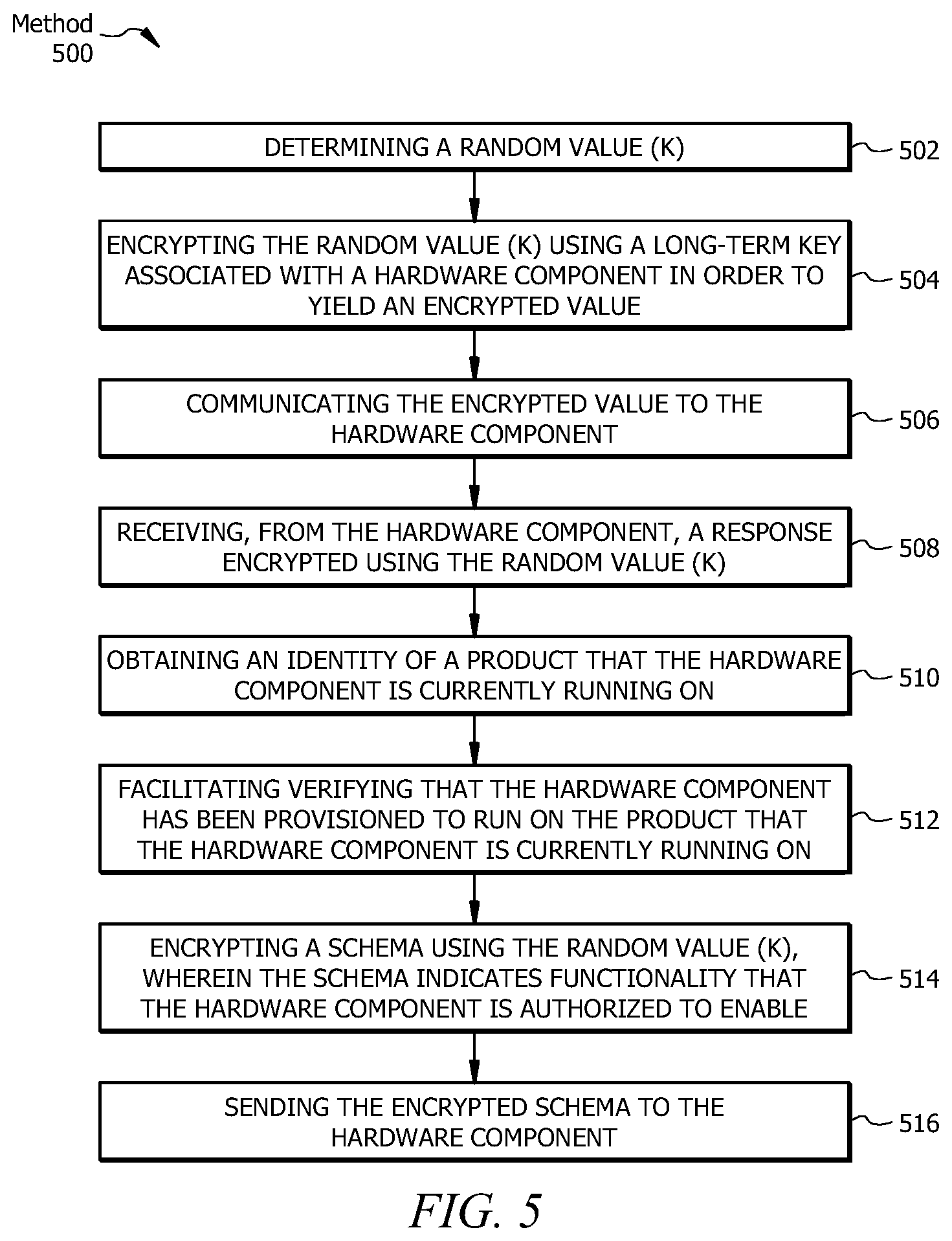 Patent US11784807 Figure 4 – Binding an ASIC to a trust anchor