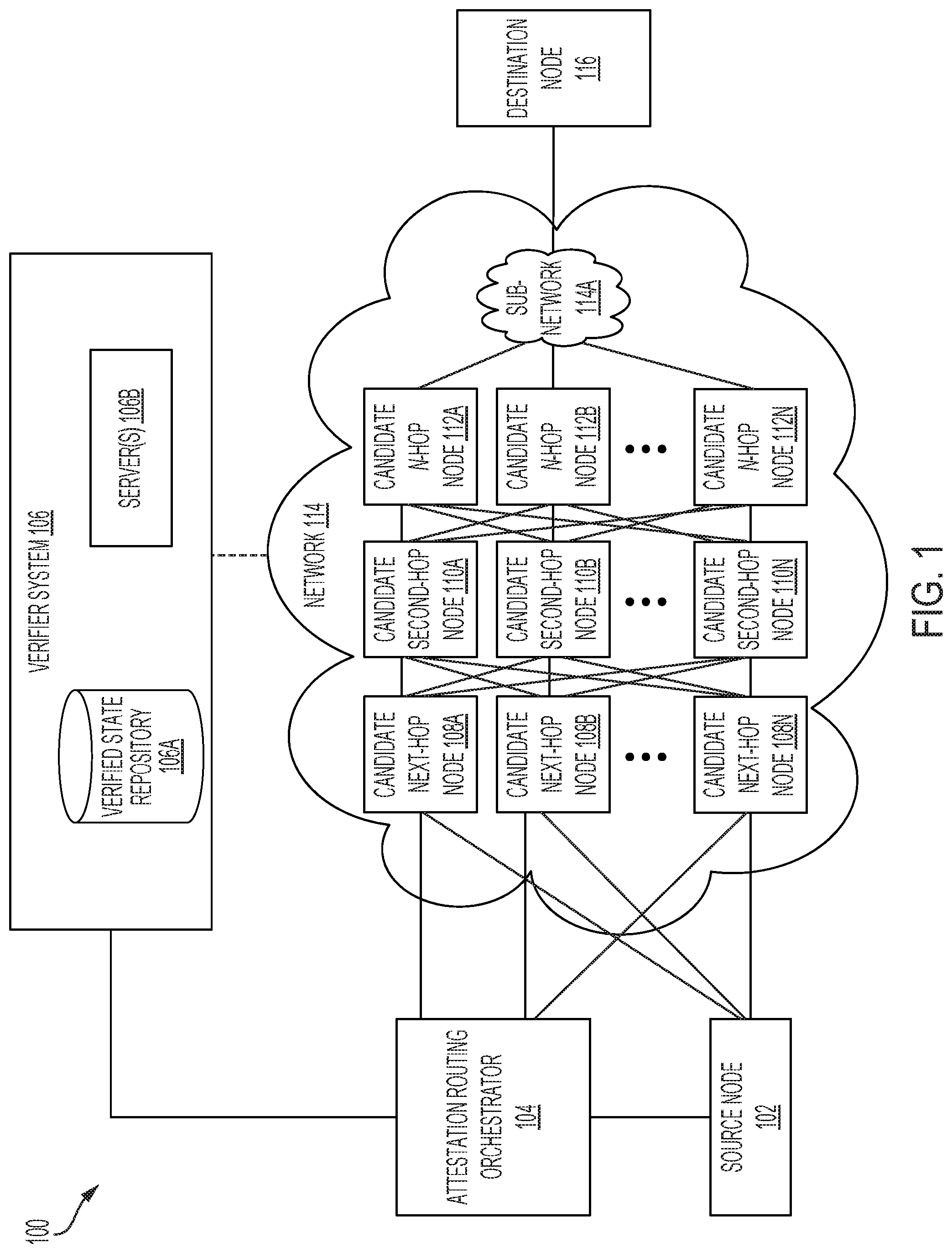 Patent US11784808 Figure 1 – Authentication of network devices using access control protocols