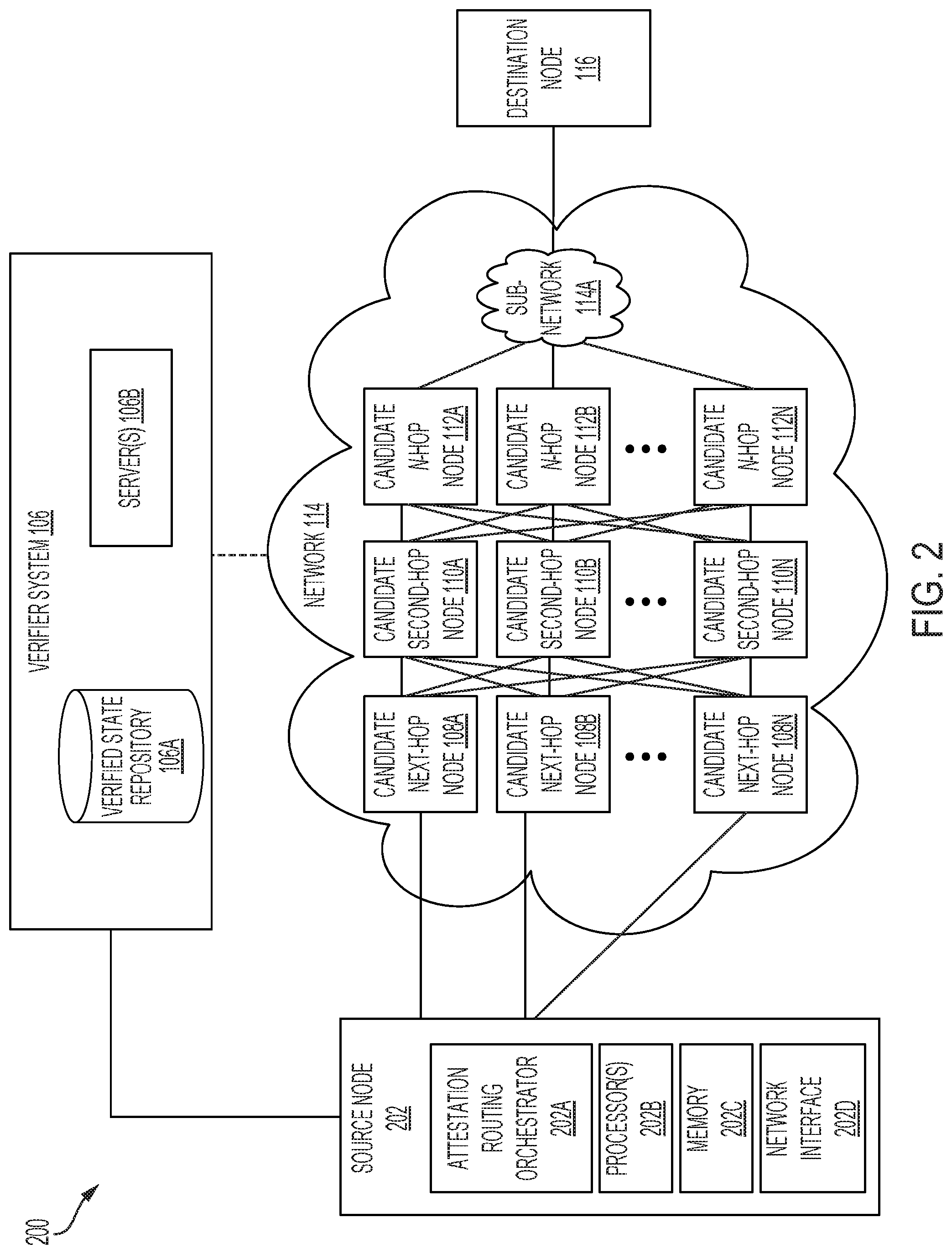 Patent US11784808 Figure 2 – Authentication of network devices using access control protocols