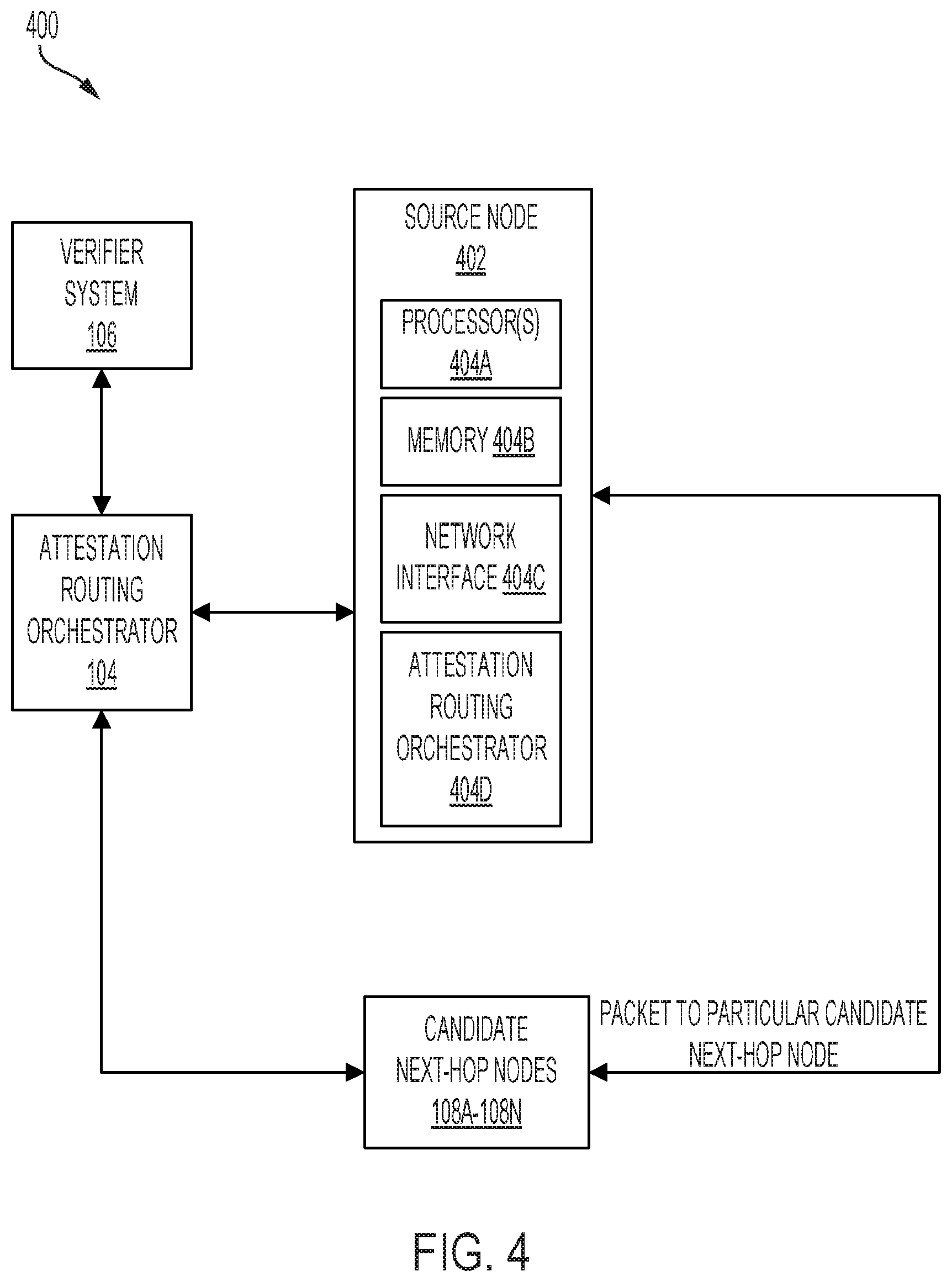 Patent US11784808 Figure 4 – Authentication of network devices using access control protocols