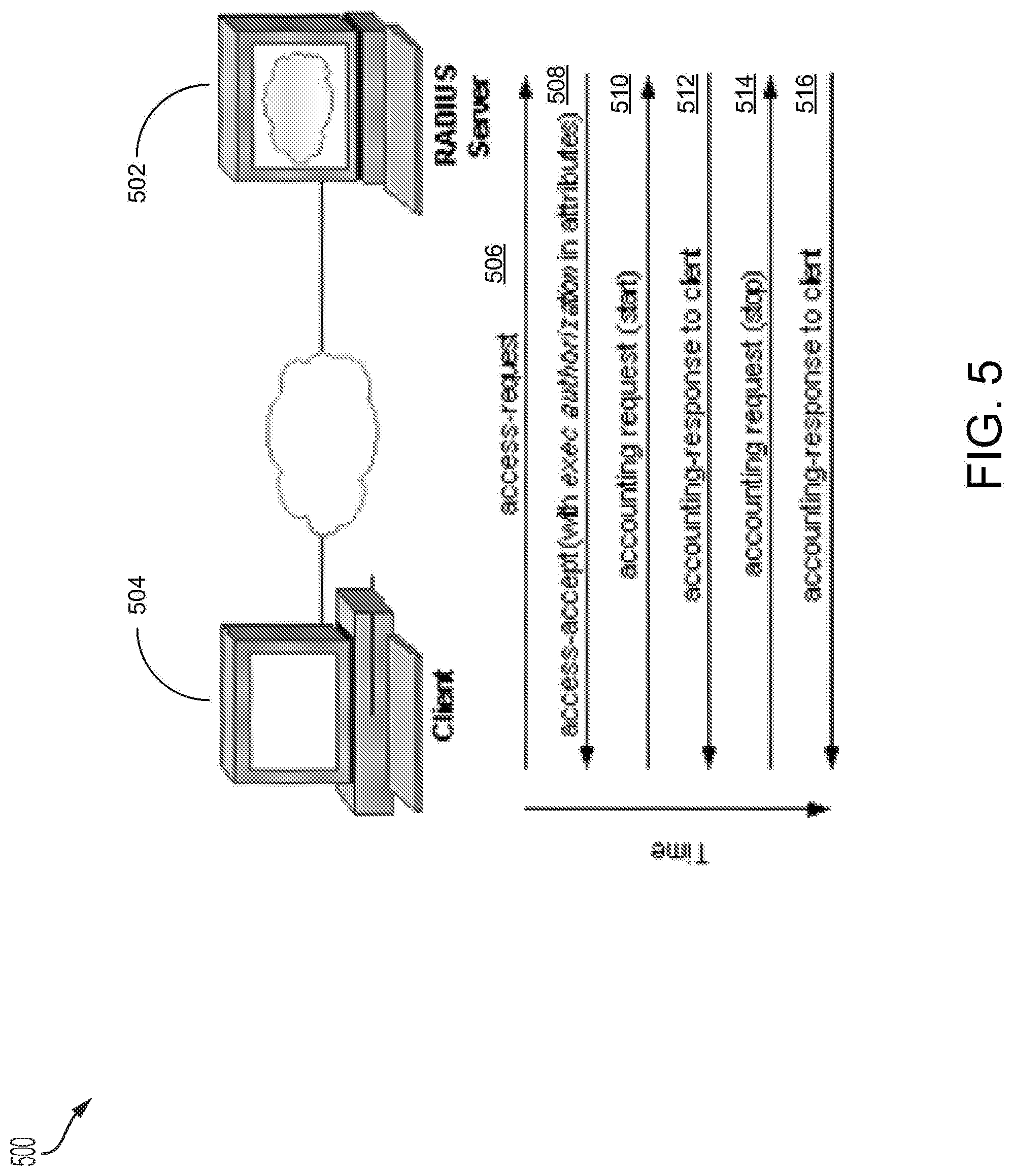 Patent US11784808 Figure 5 – Authentication of network devices using access control protocols
