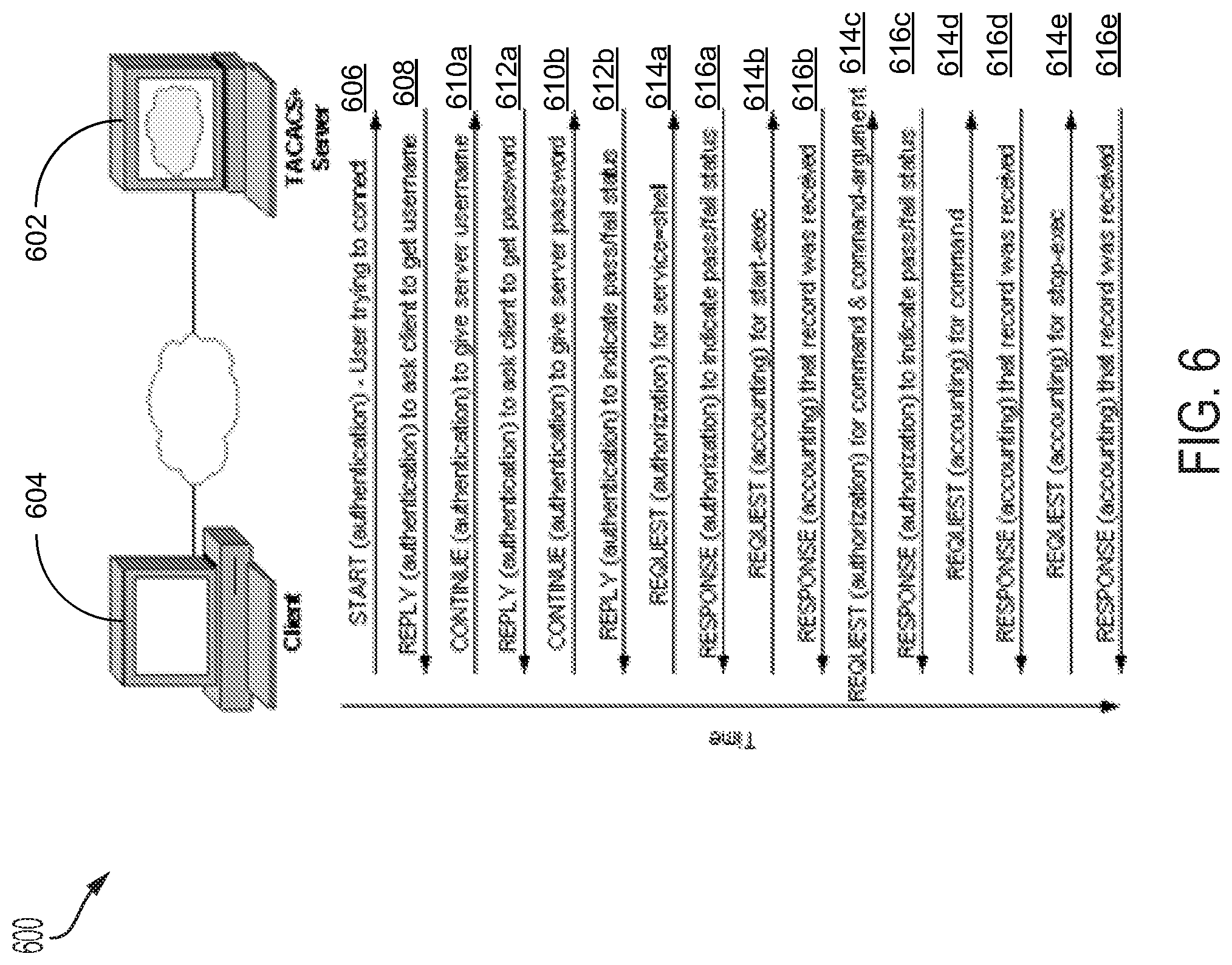 Patent US11784808 Figure 6 – Authentication of network devices using access control protocols