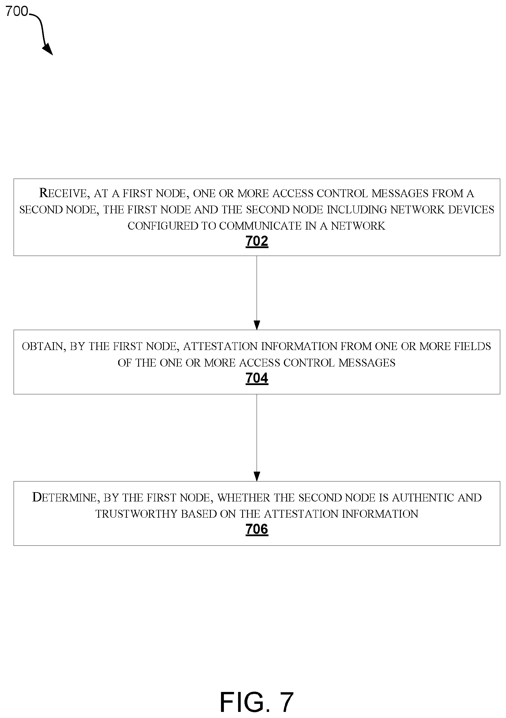 Patent US11784808 Figure 7 – Authentication of network devices using access control protocols