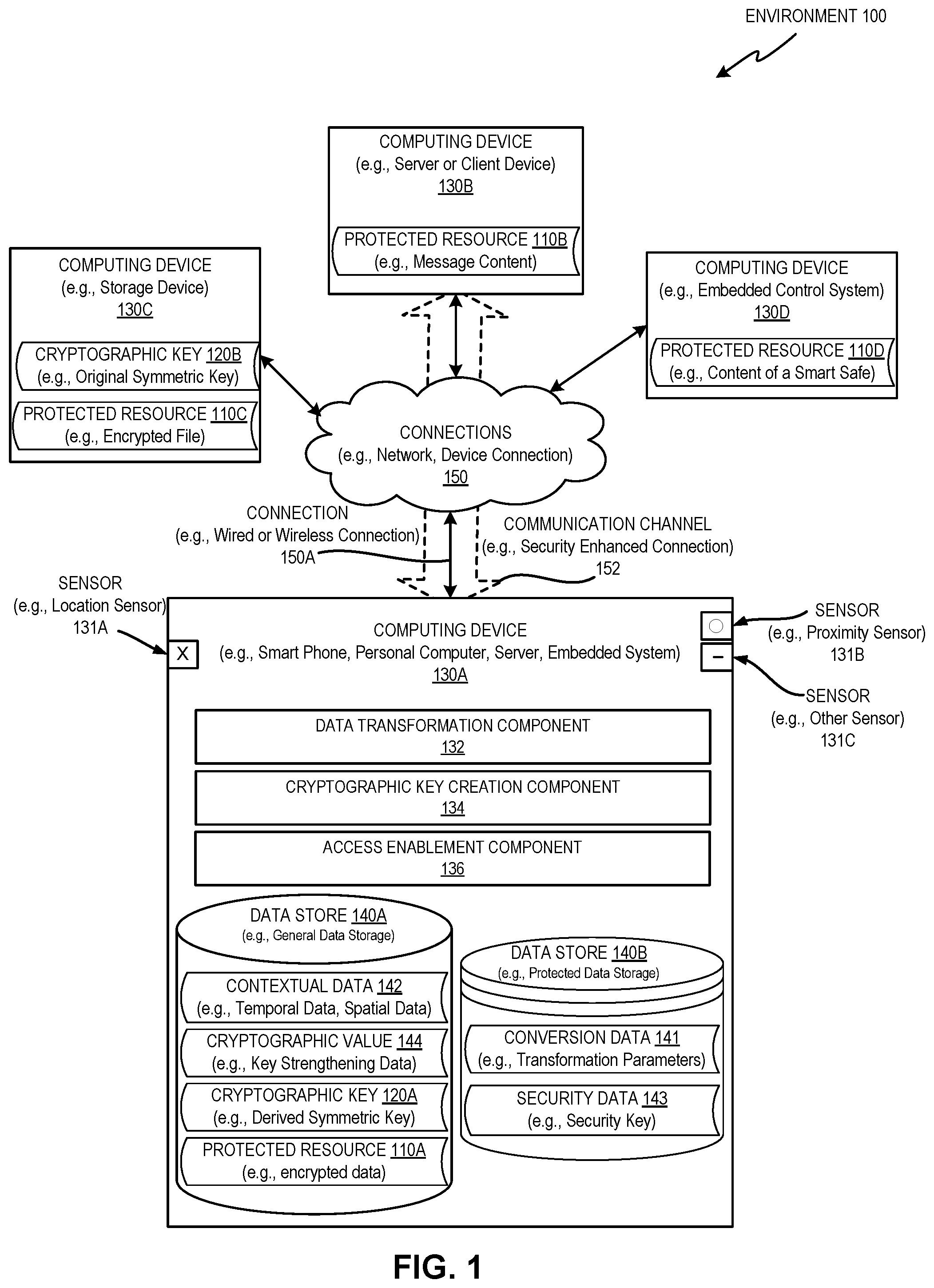 Patent US11784809 Figure 1 – Constrained key derivation in temporal space