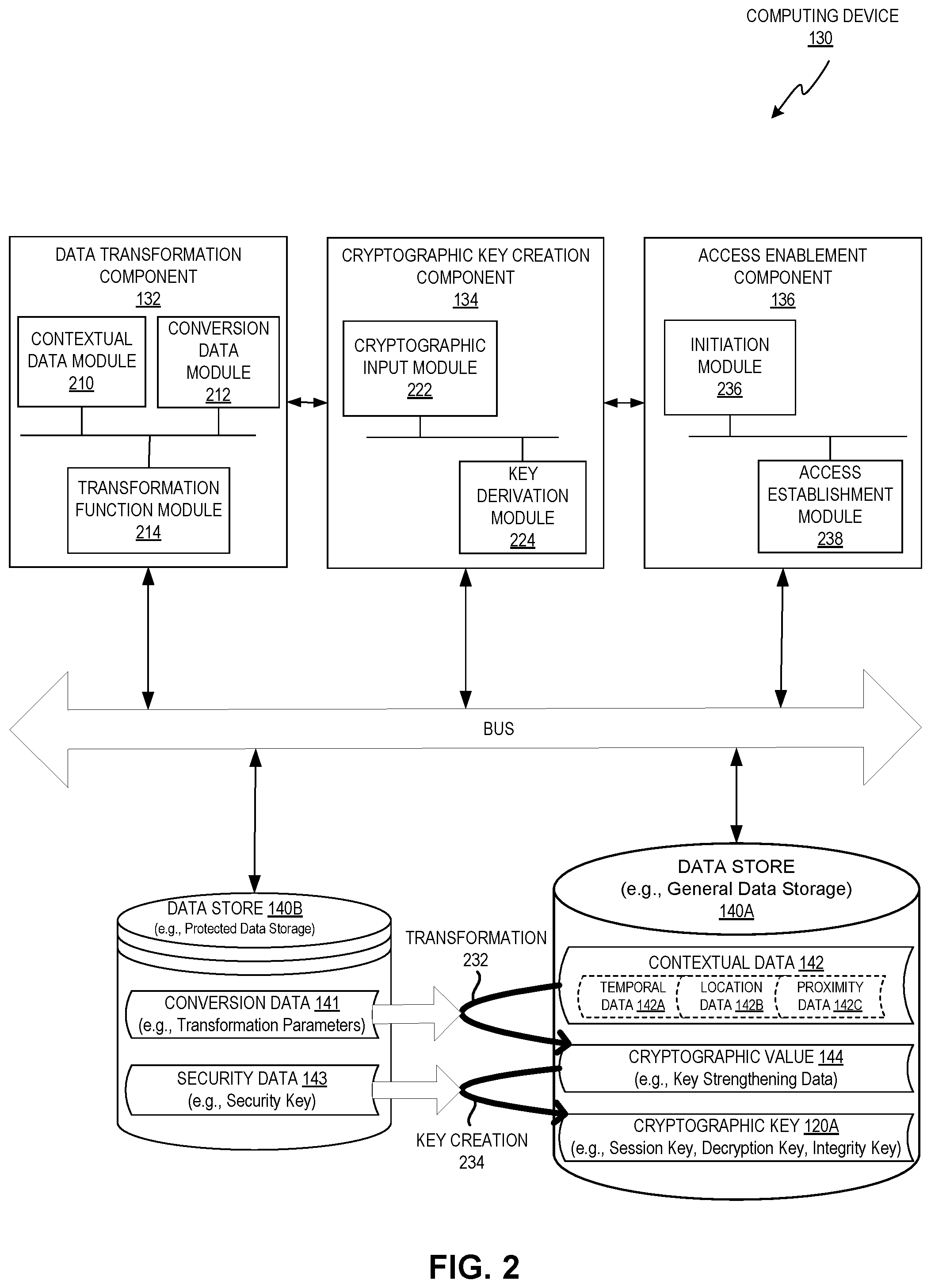 Patent US11784809 Figure 2 – Constrained key derivation in temporal space