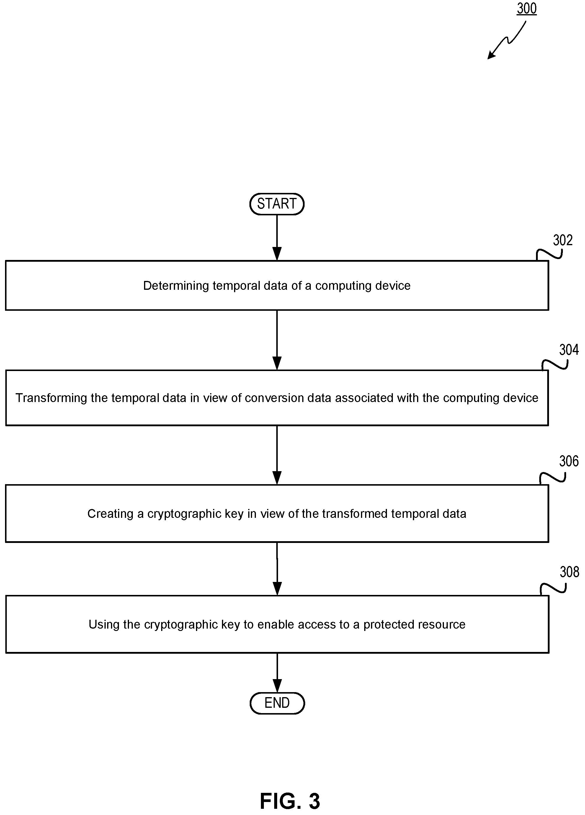 Patent US11784809 Figure 3 – Constrained key derivation in temporal space