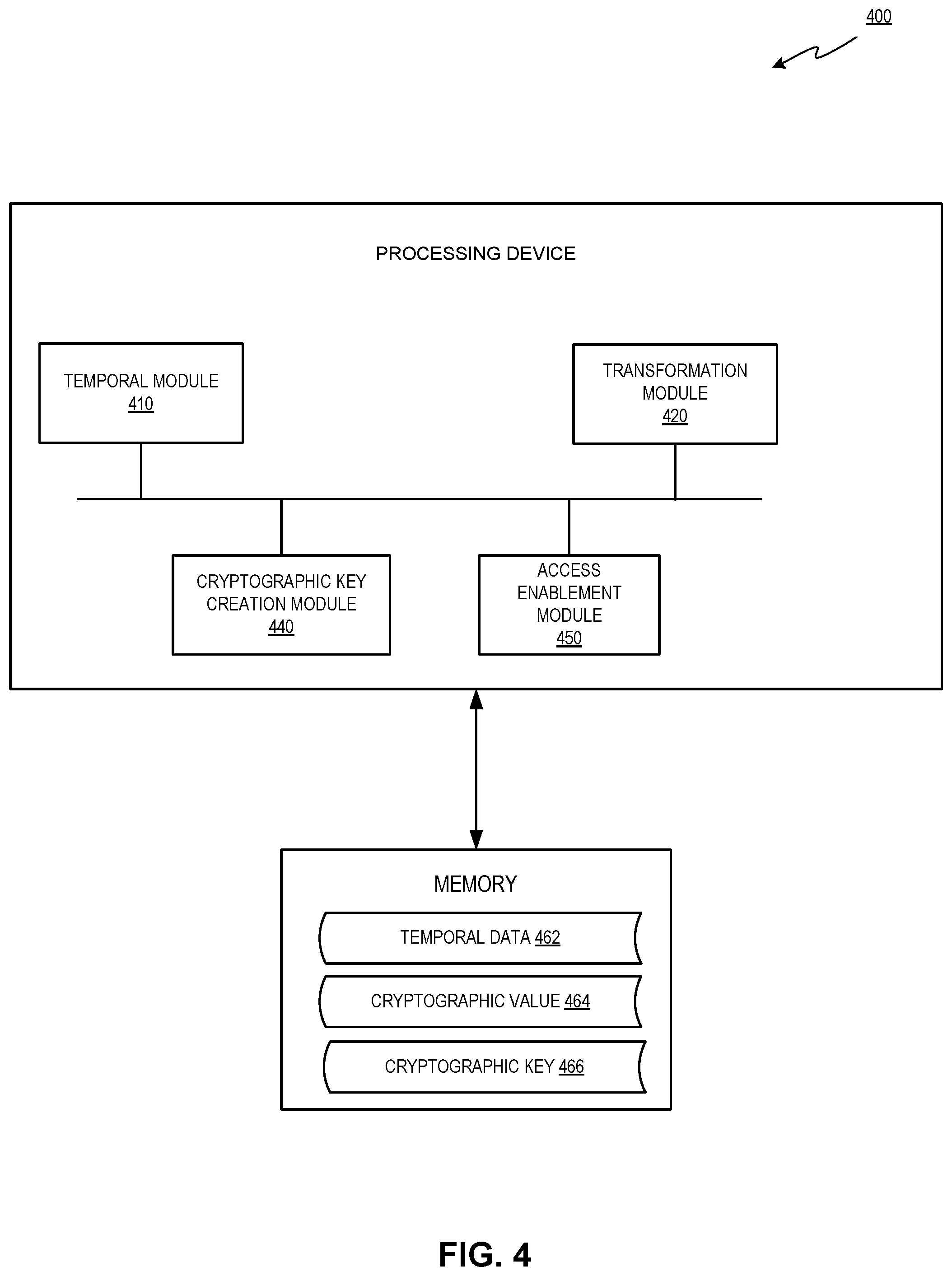 Patent US11784809 Figure 4 – Constrained key derivation in temporal space