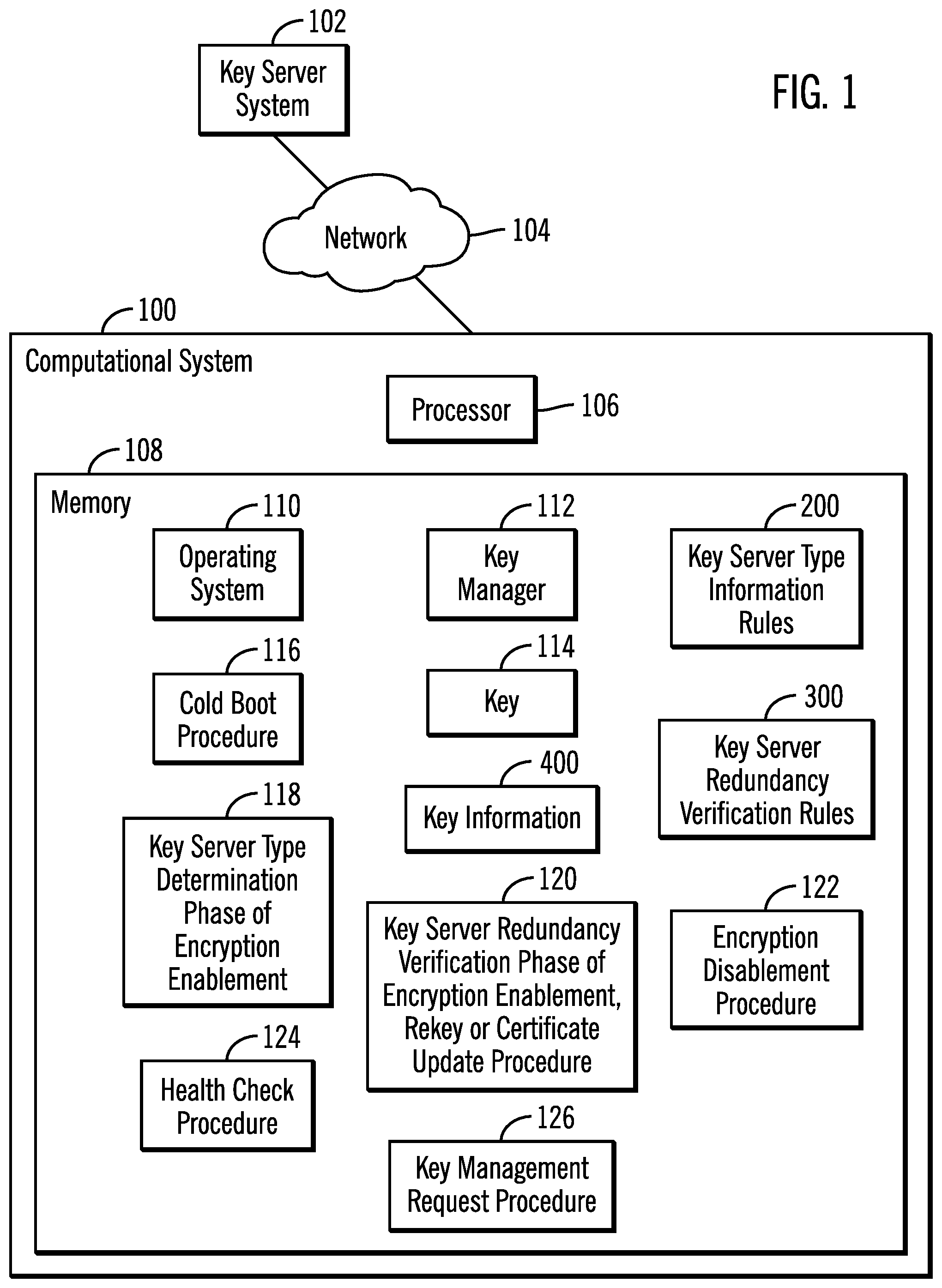 Patent US11784810 Figure 1 – Performing key server redundancy verification to verify a key is obtained from redundant key servers