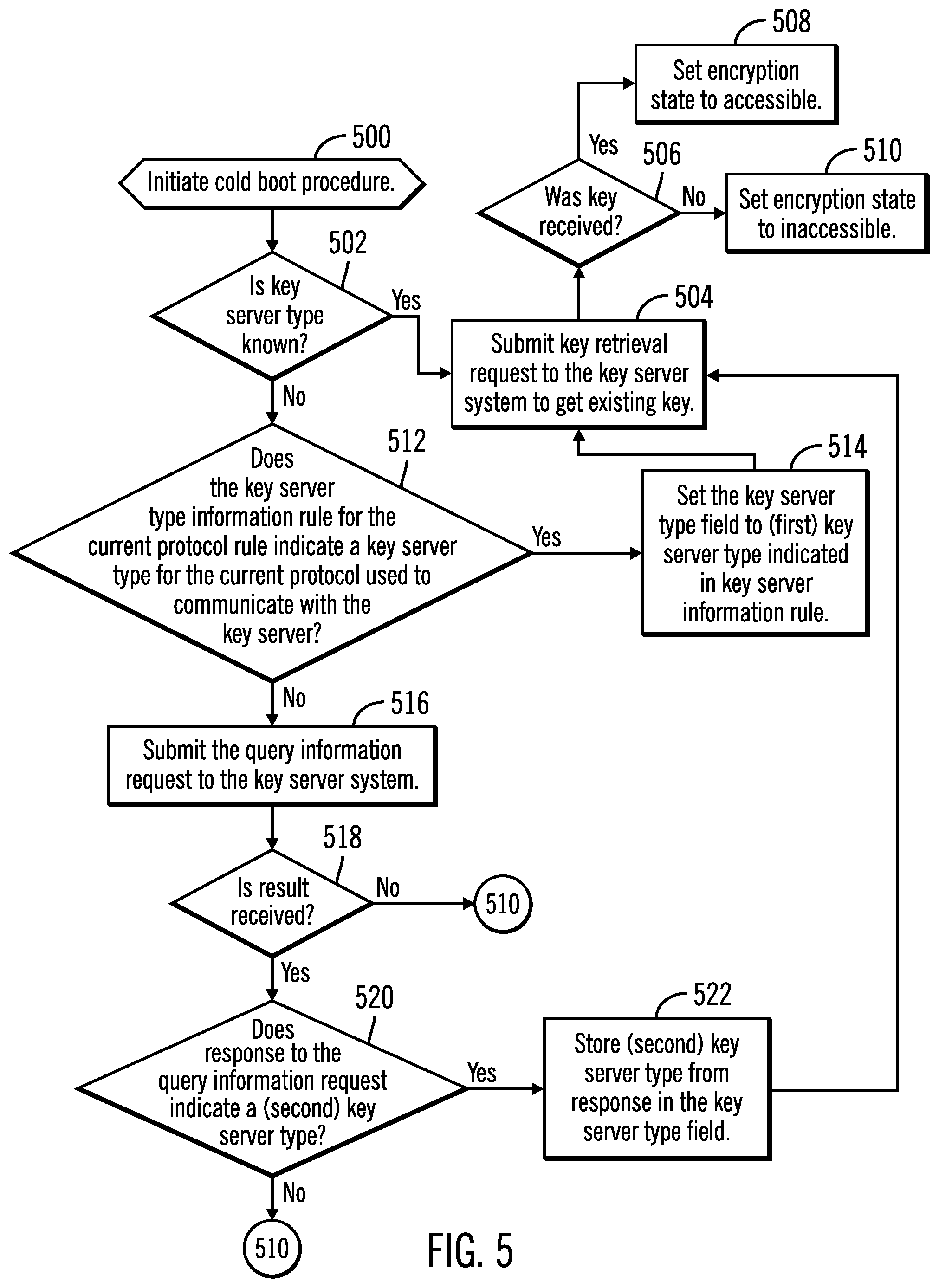 Patent US11784810 Figure 3 – Performing key server redundancy verification to verify a key is obtained from redundant key servers