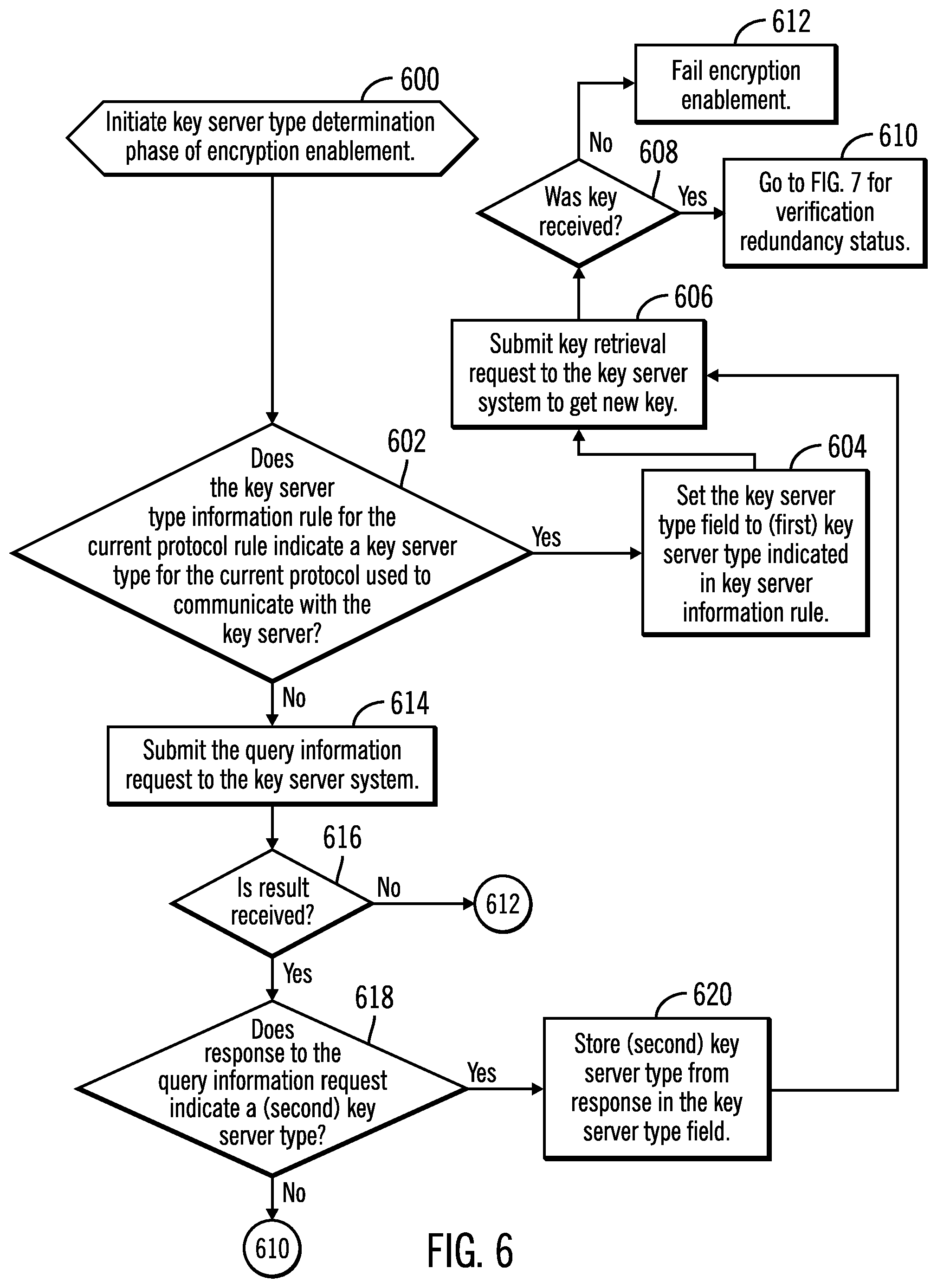 Patent US11784810 Figure 4 – Performing key server redundancy verification to verify a key is obtained from redundant key servers