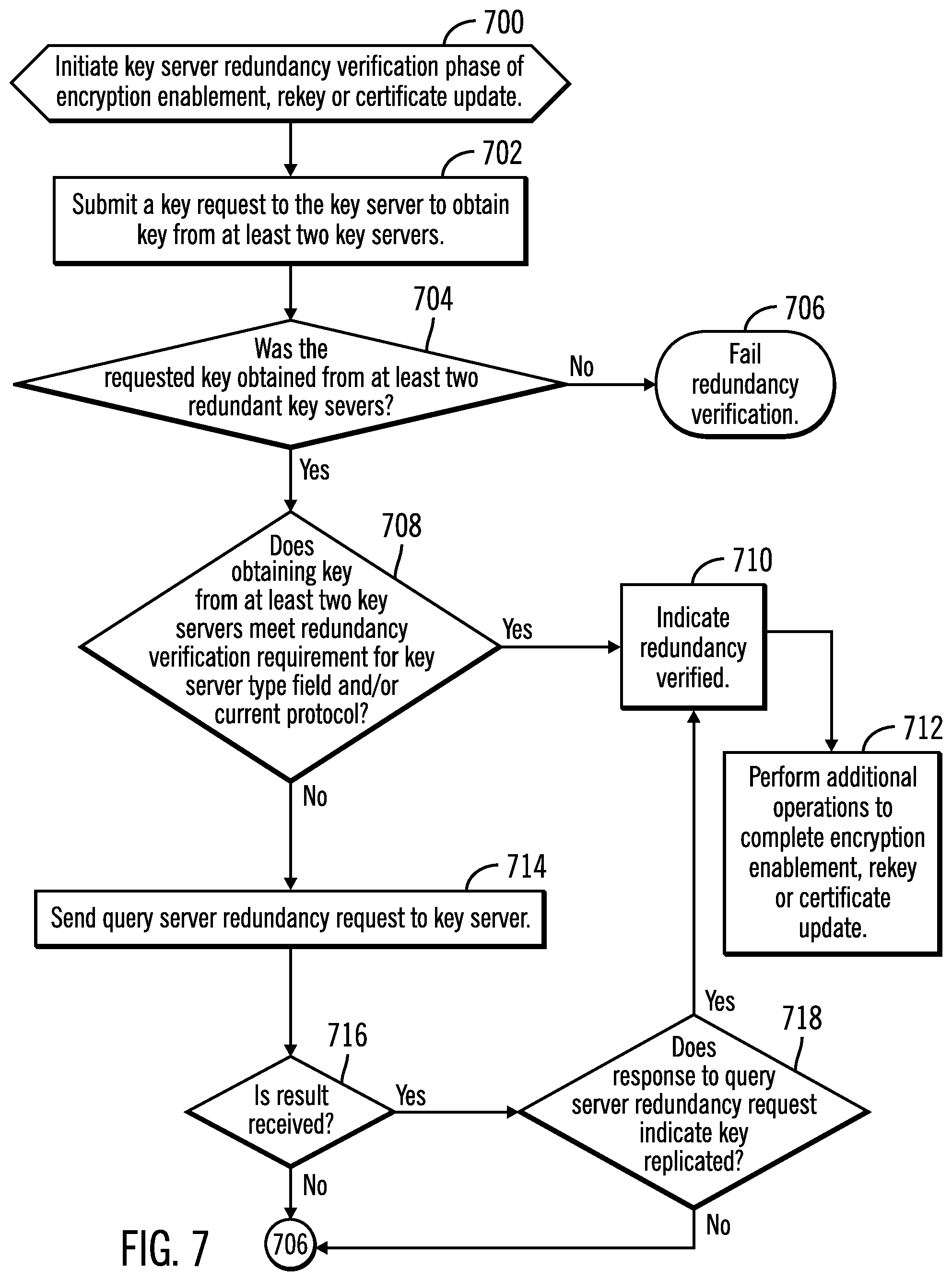 Patent US11784810 Figure 5 – Performing key server redundancy verification to verify a key is obtained from redundant key servers