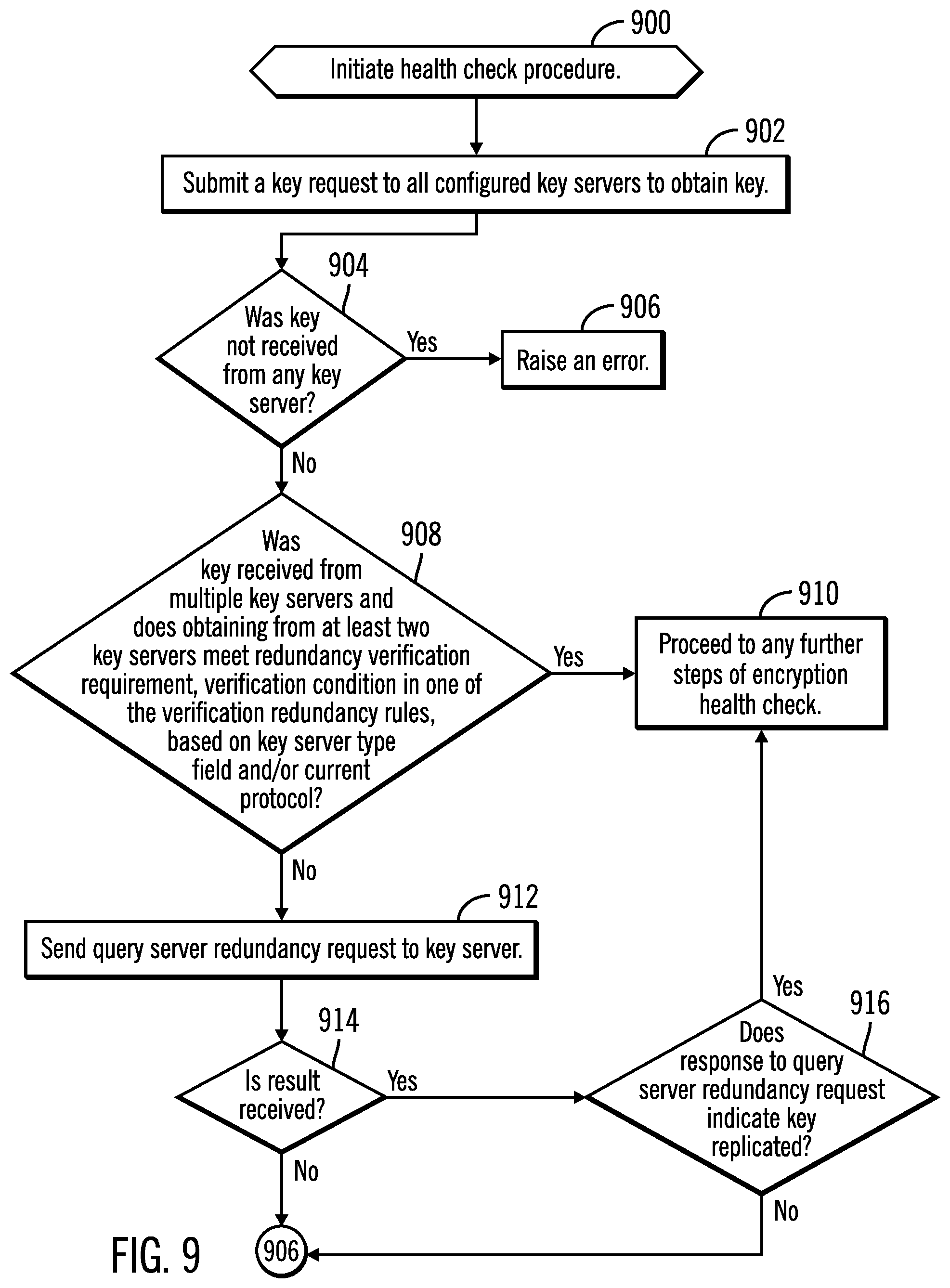 Patent US11784810 Figure 7 – Performing key server redundancy verification to verify a key is obtained from redundant key servers