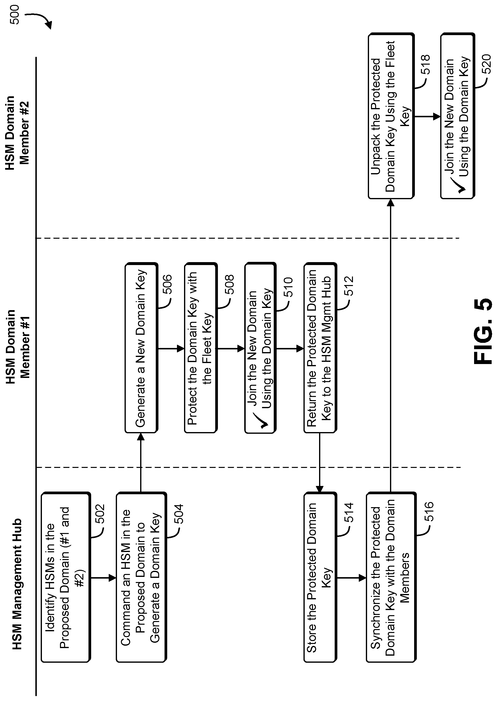 Patent US11784811 Figure 5 – Storage of cryptographic information