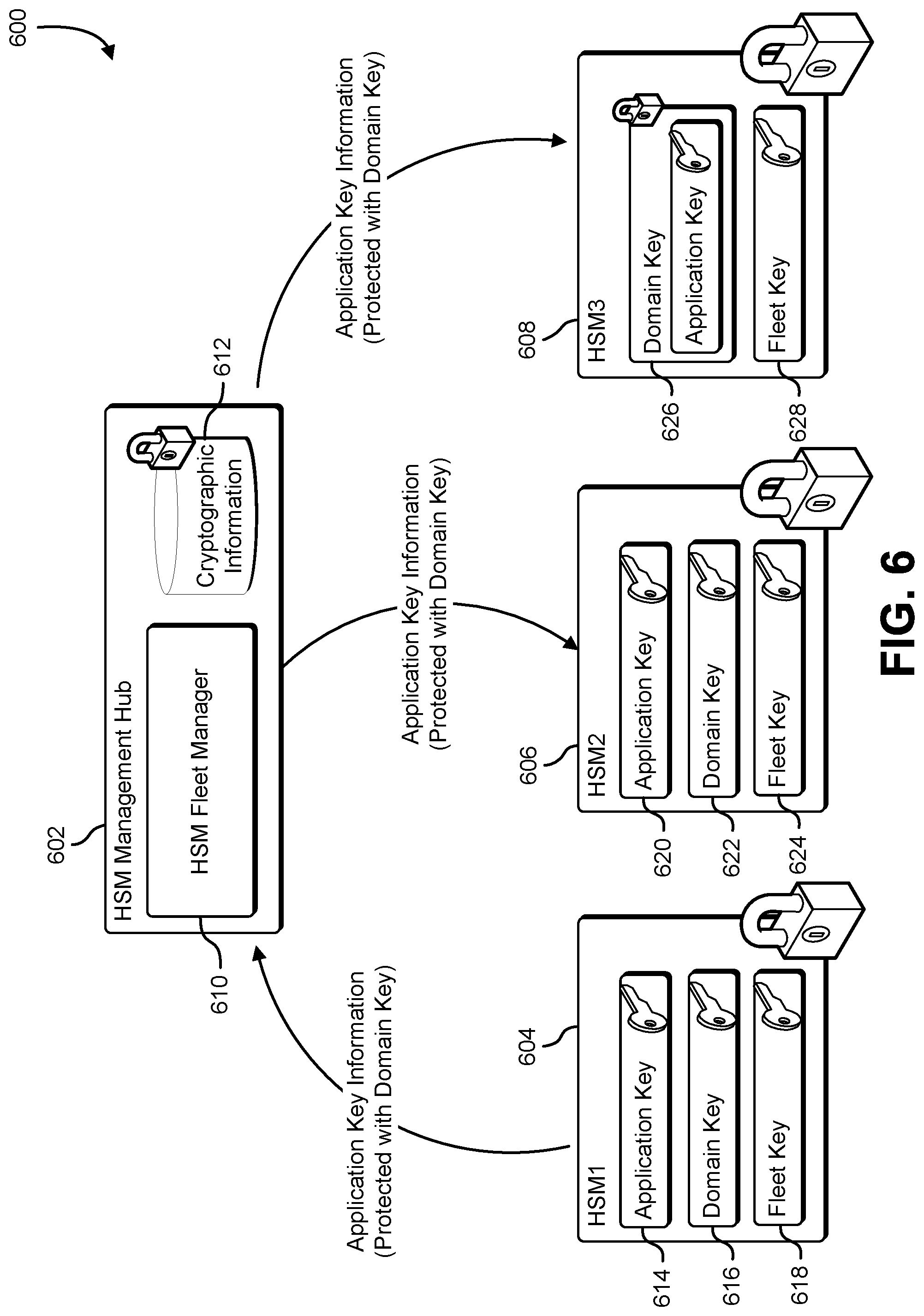 Patent US11784811 Figure 6 – Storage of cryptographic information
