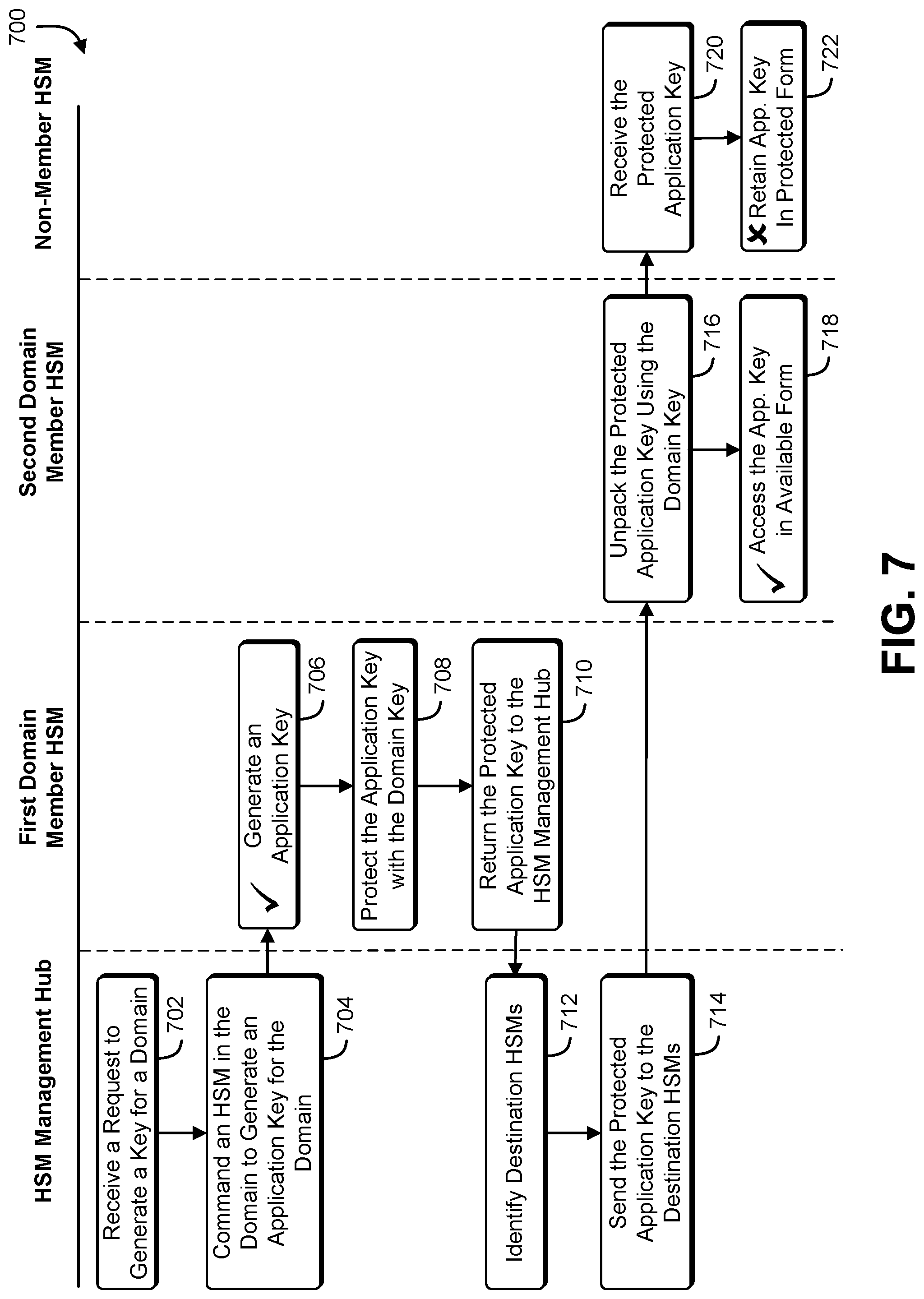 Patent US11784811 Figure 7 – Storage of cryptographic information