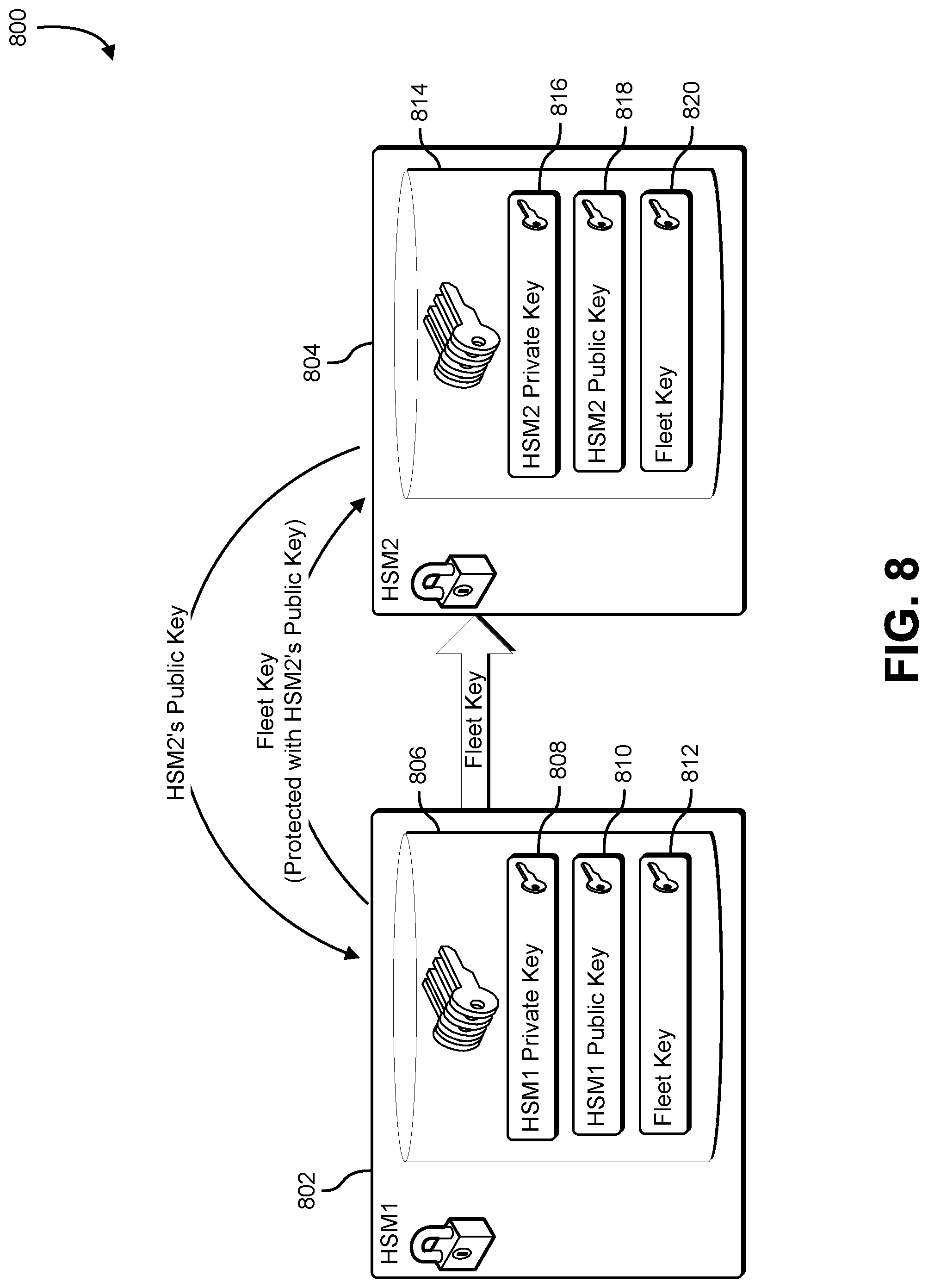 Patent US11784811 Figure 8 – Storage of cryptographic information