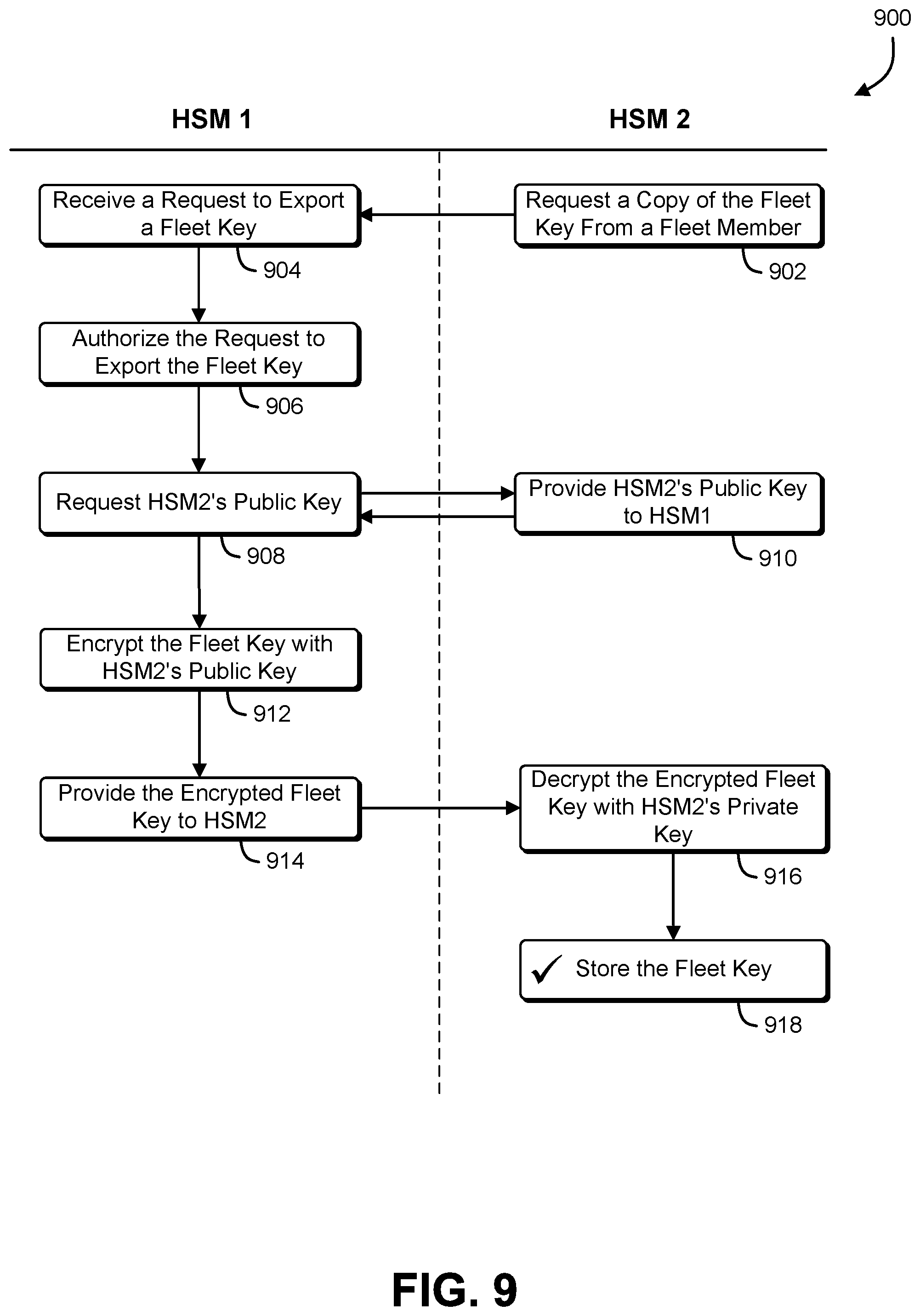 Patent US11784811 Figure 9 – Storage of cryptographic information