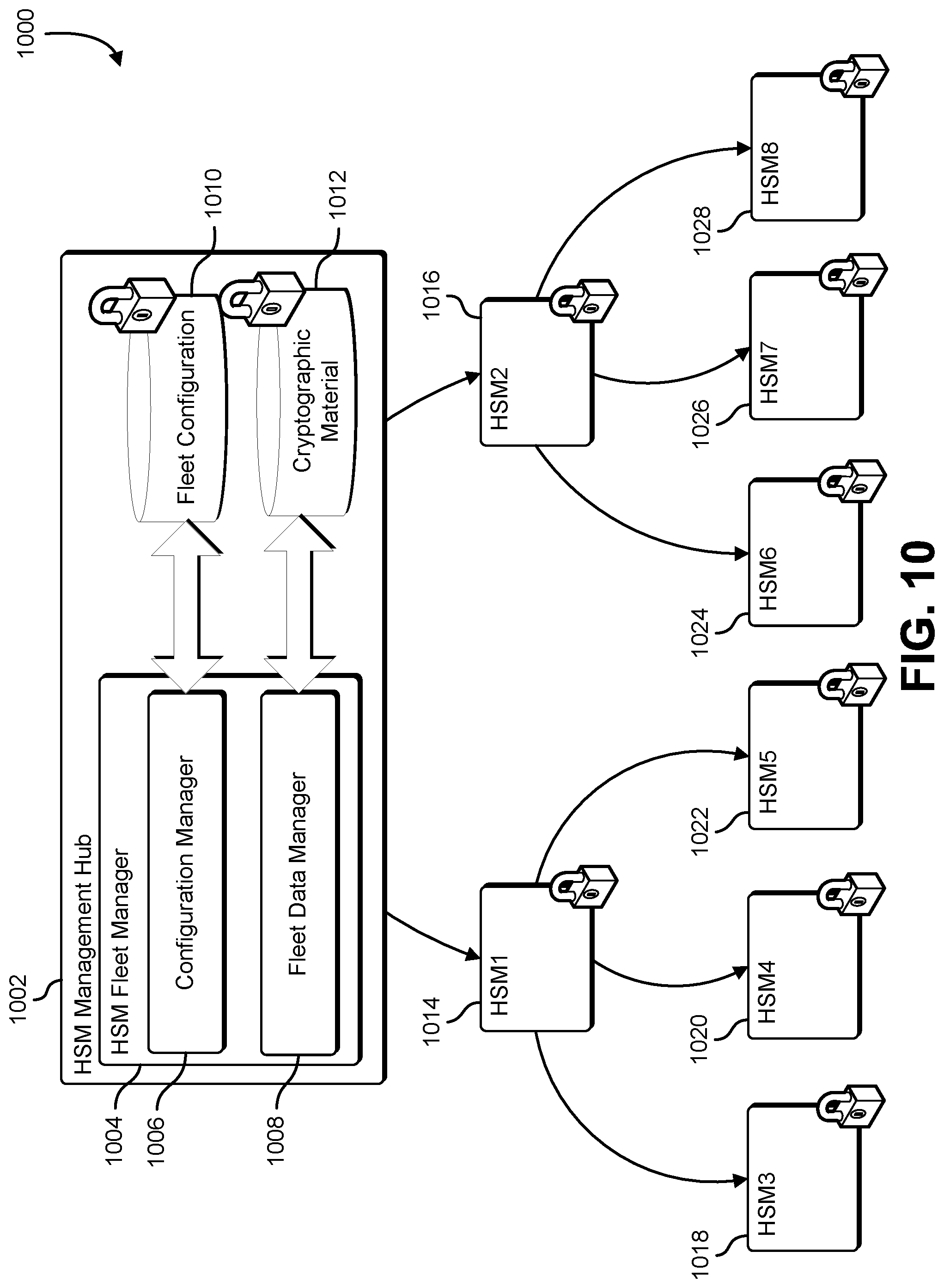 Patent US11784811 Figure 10 – Storage of cryptographic information
