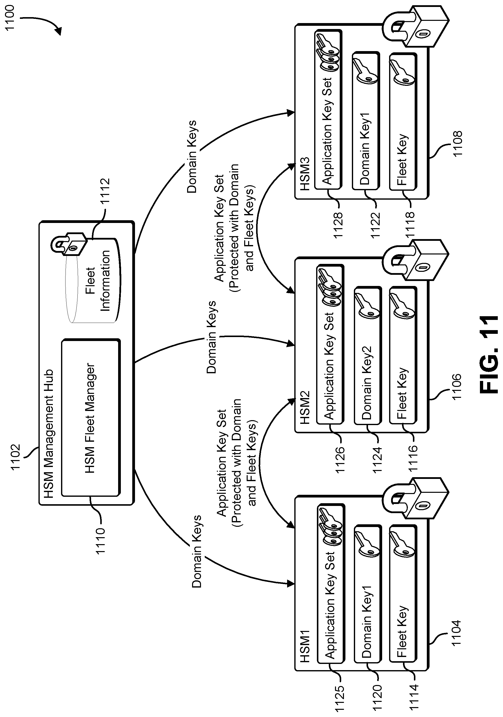 Patent US11784811 Figure 11 – Storage of cryptographic information