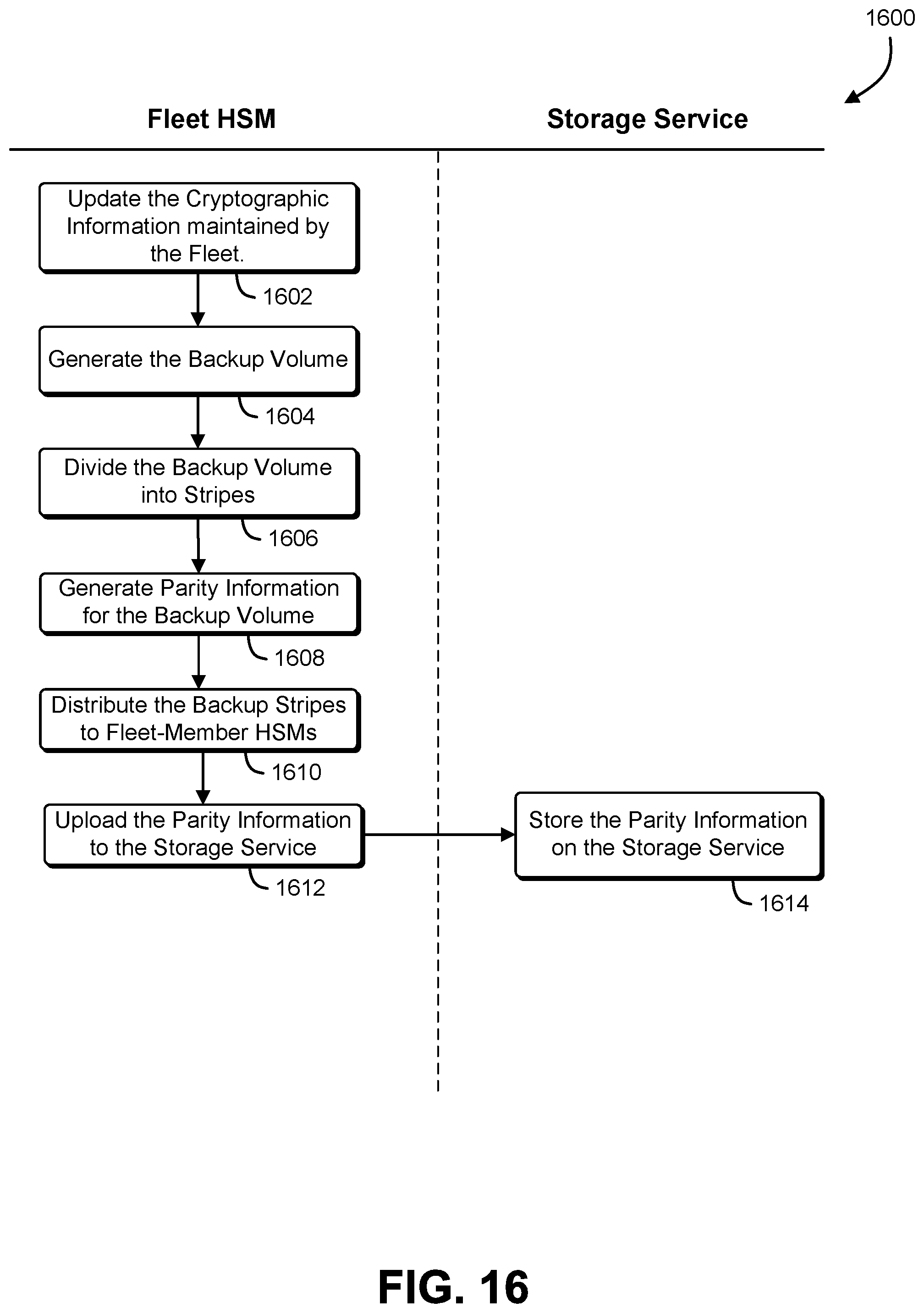 Patent US11784811 Figure 16 – Storage of cryptographic information