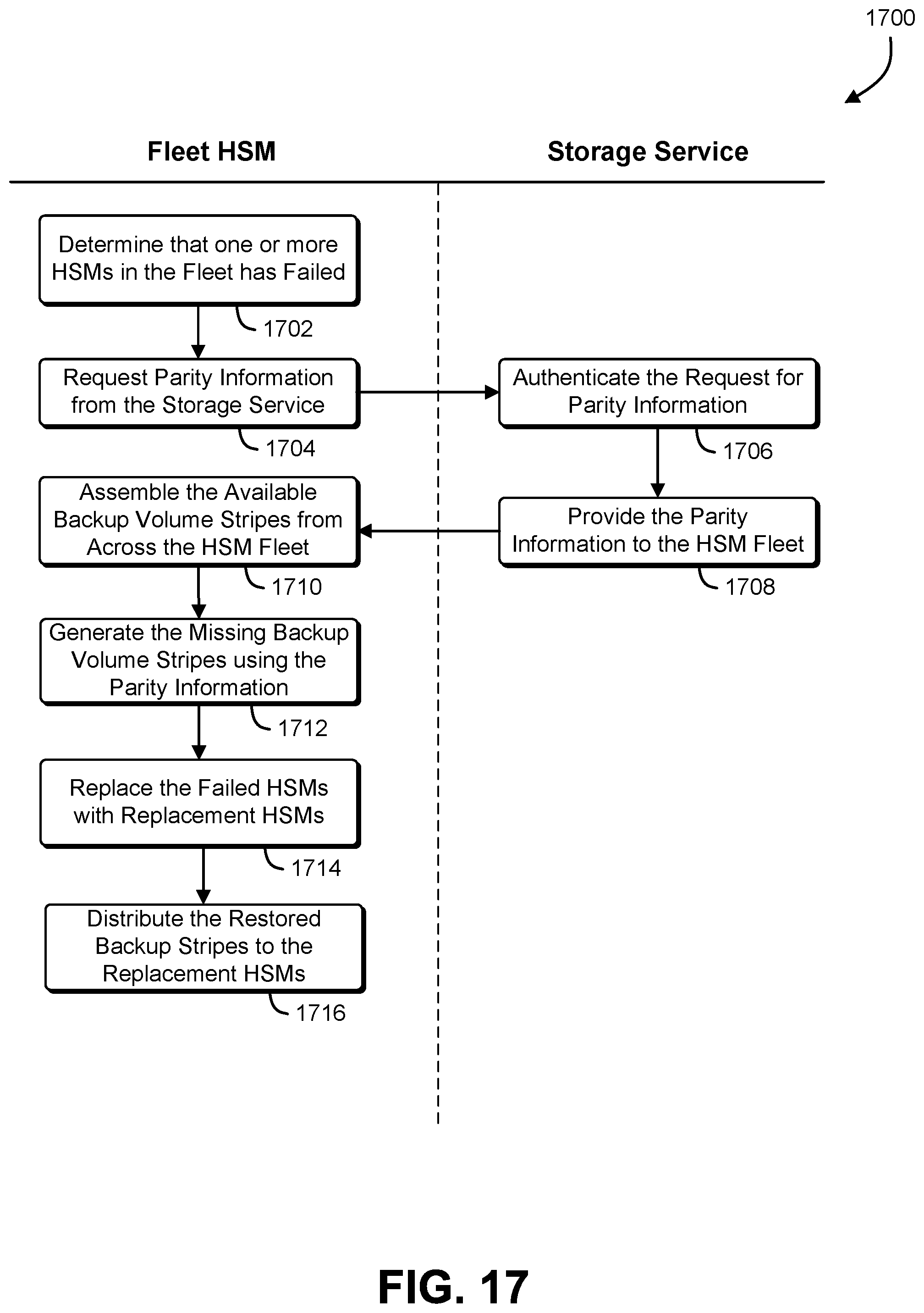 Patent US11784811 Figure 17 – Storage of cryptographic information
