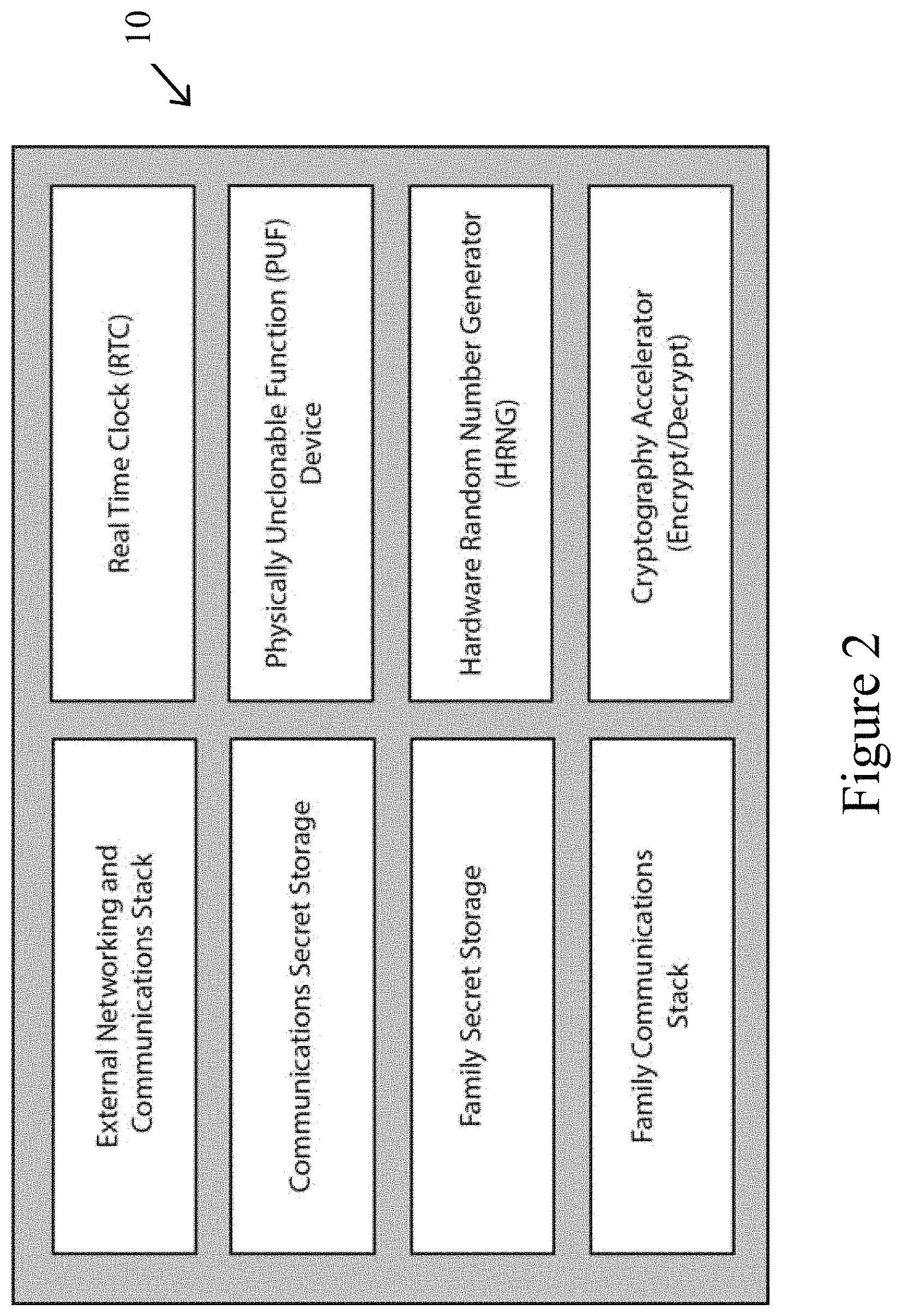 Patent US11784812 Figure 2 – Device, system, and method to facilitate secure data transmission, storage and key management