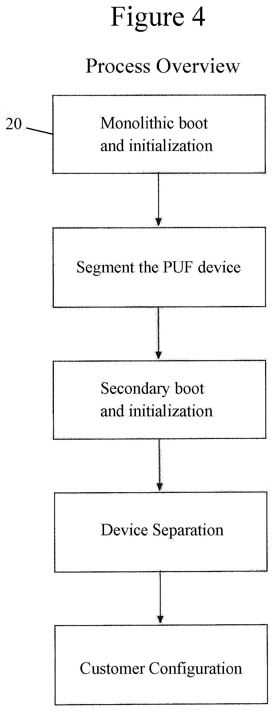 Patent US11784812 Figure 4 – Device, system, and method to facilitate secure data transmission, storage and key management