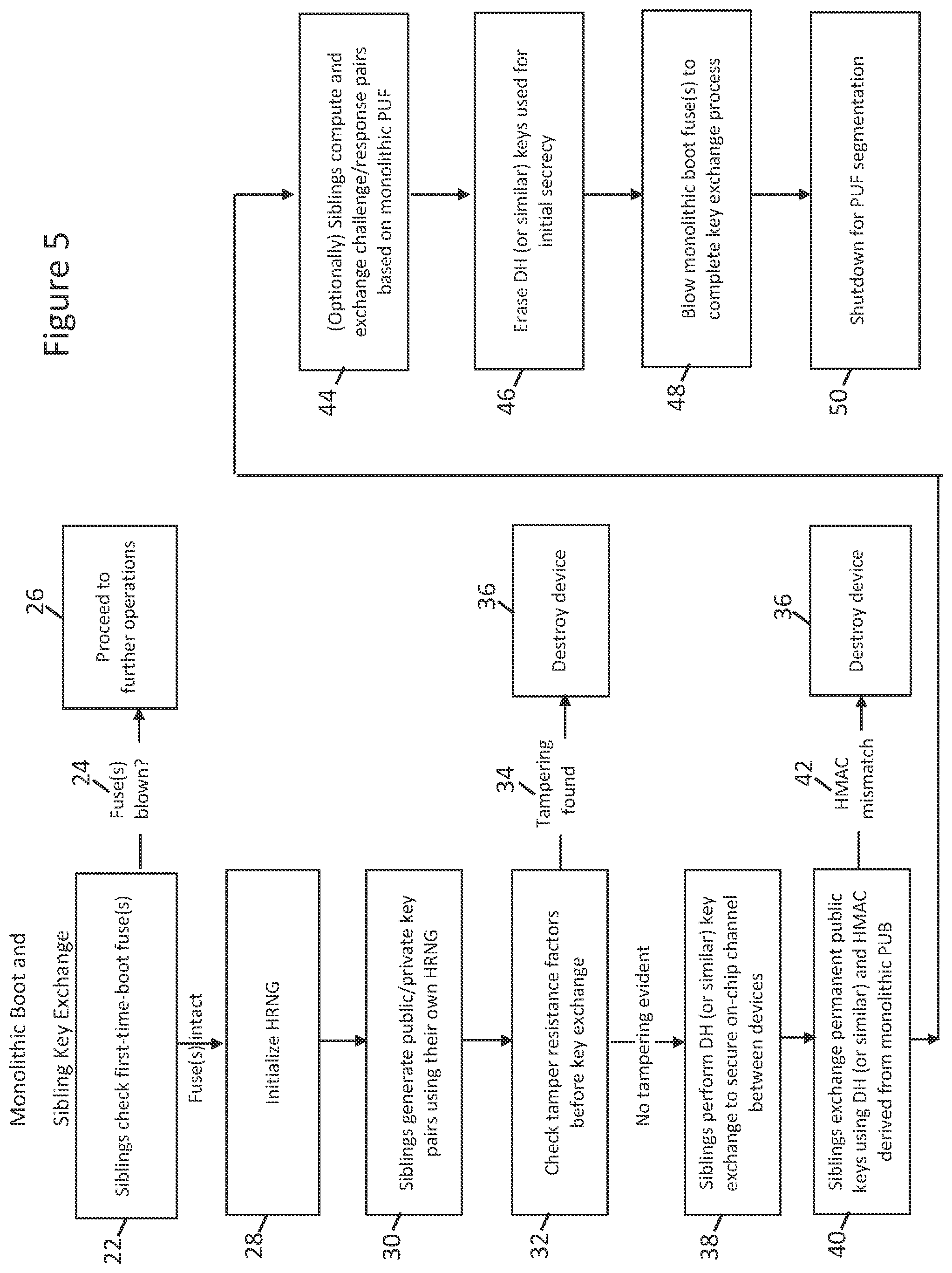 Patent US11784812 Figure 5 – Device, system, and method to facilitate secure data transmission, storage and key management
