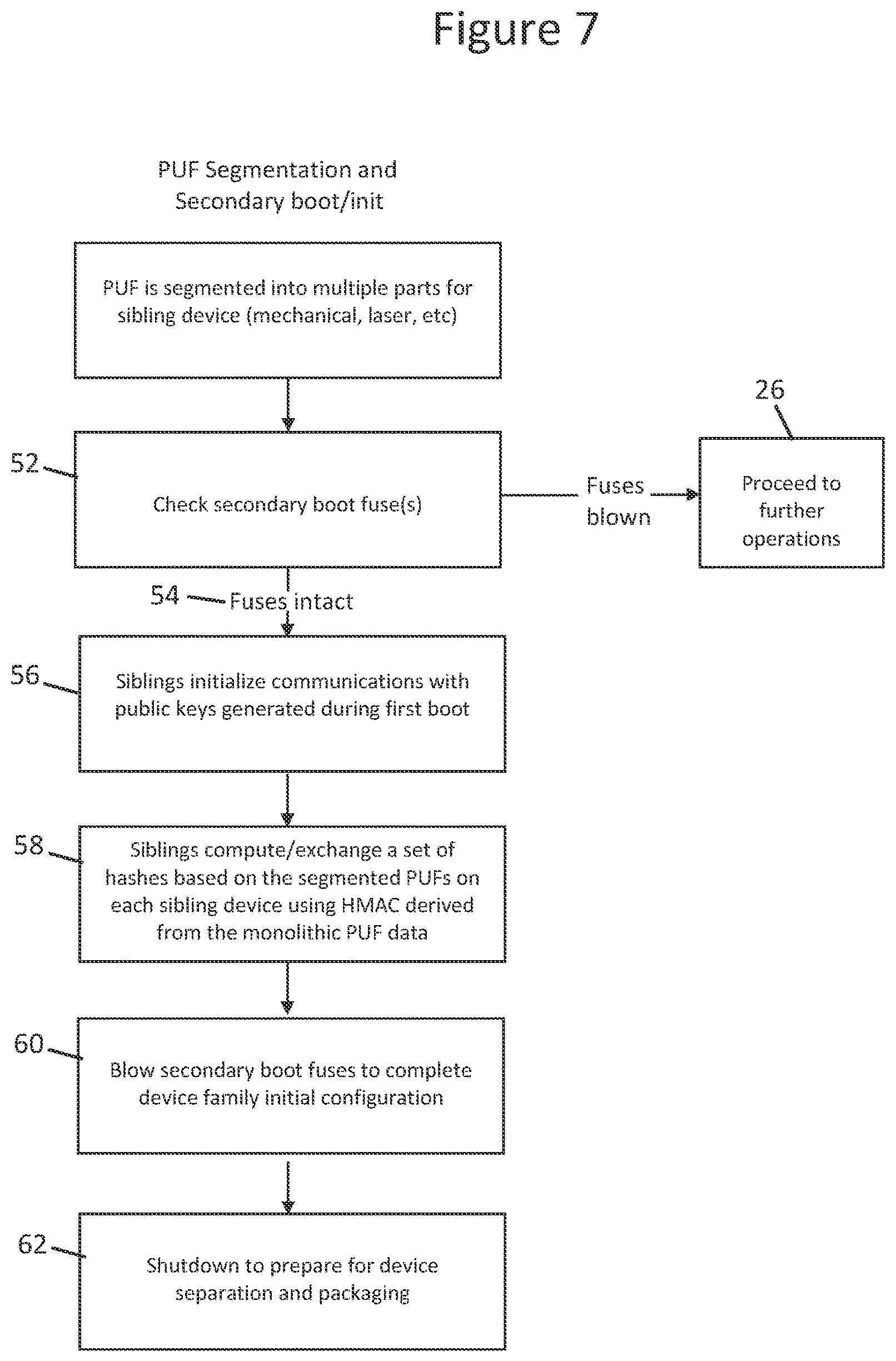 Patent US11784812 Figure 7 – Device, system, and method to facilitate secure data transmission, storage and key management