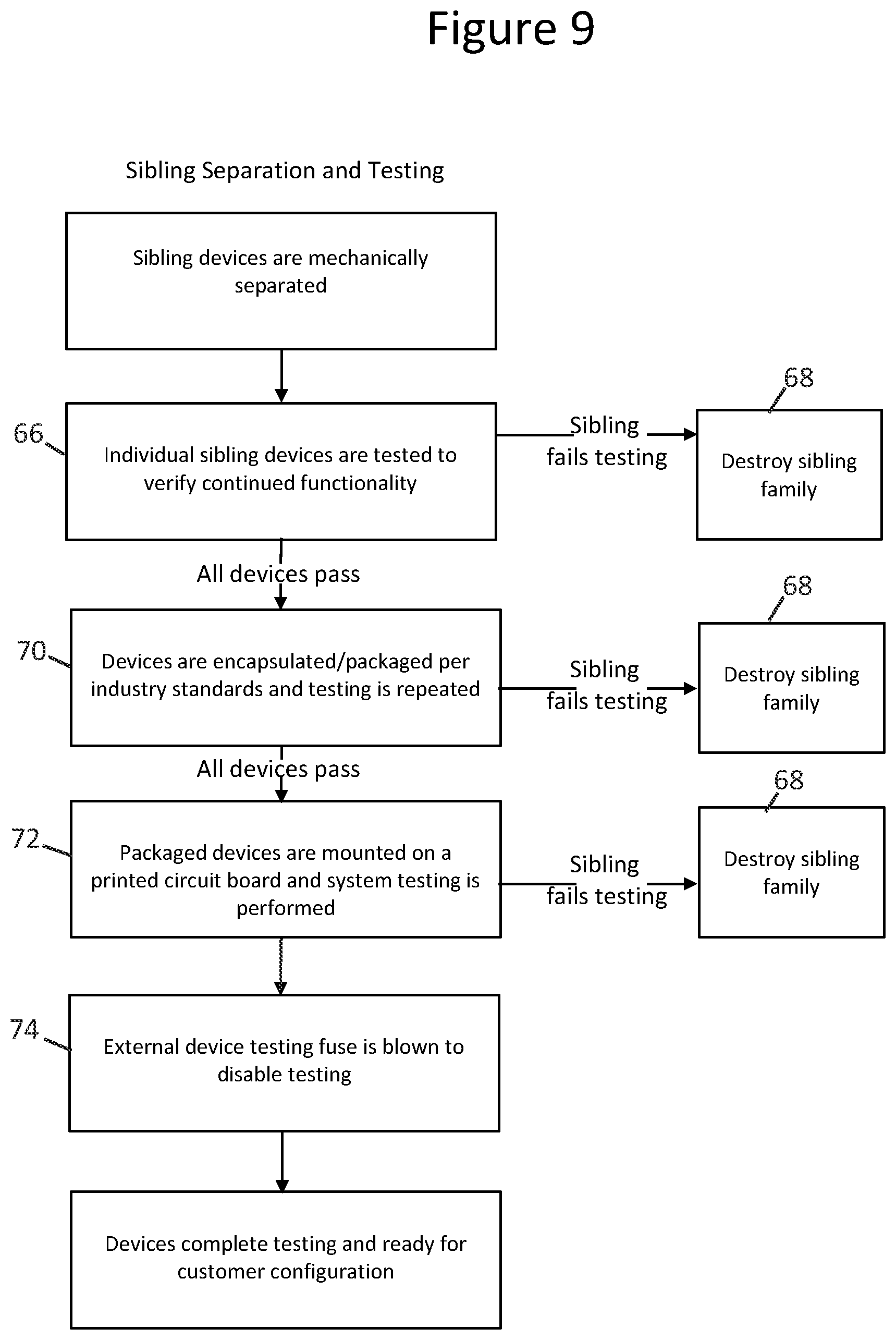 Patent US11784812 Figure 9 – Device, system, and method to facilitate secure data transmission, storage and key management