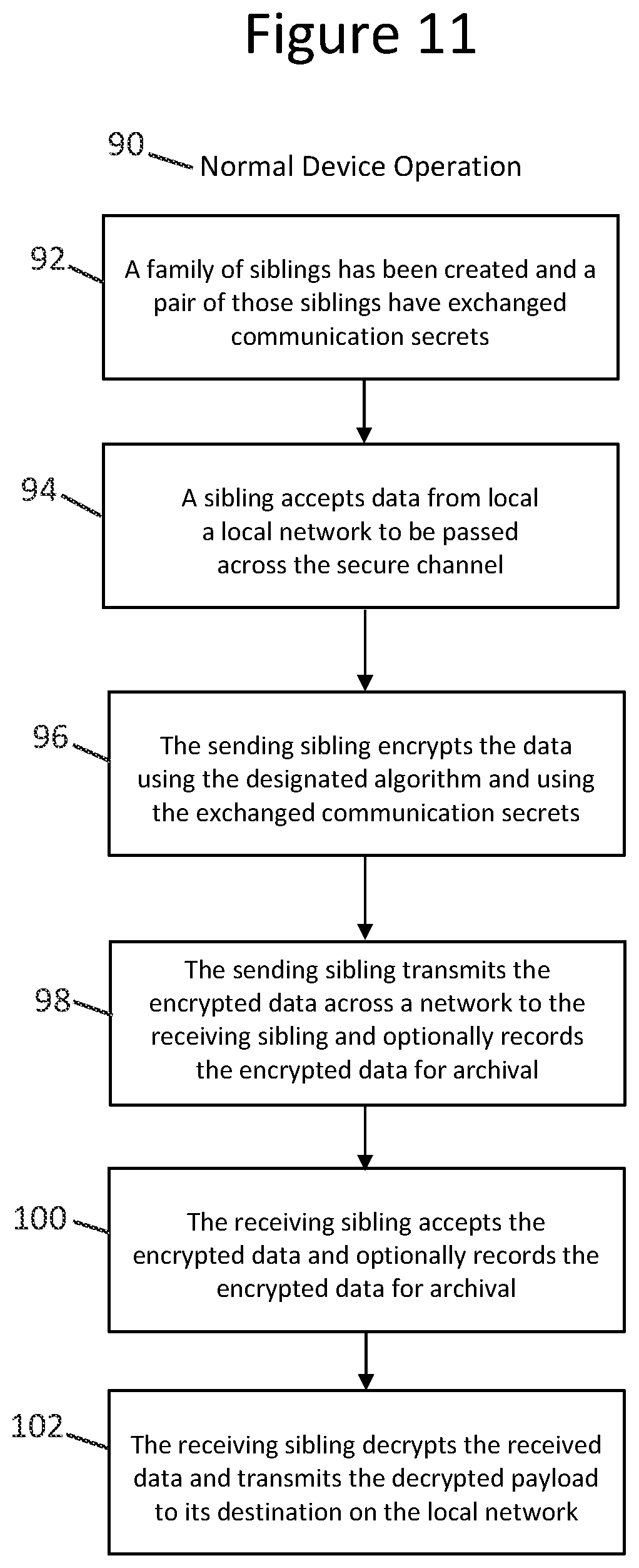 Patent US11784812 Figure 11 – Device, system, and method to facilitate secure data transmission, storage and key management