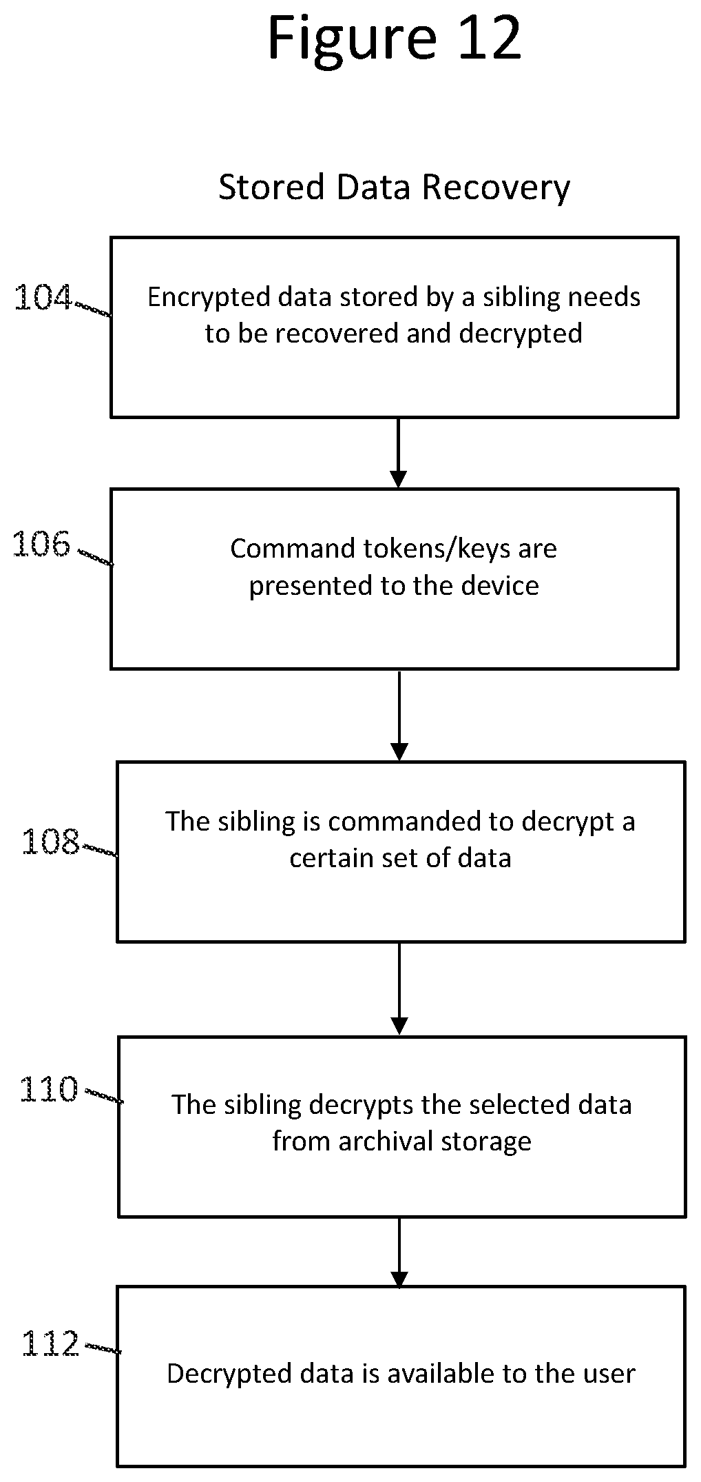 Patent US11784812 Figure 12 – Device, system, and method to facilitate secure data transmission, storage and key management