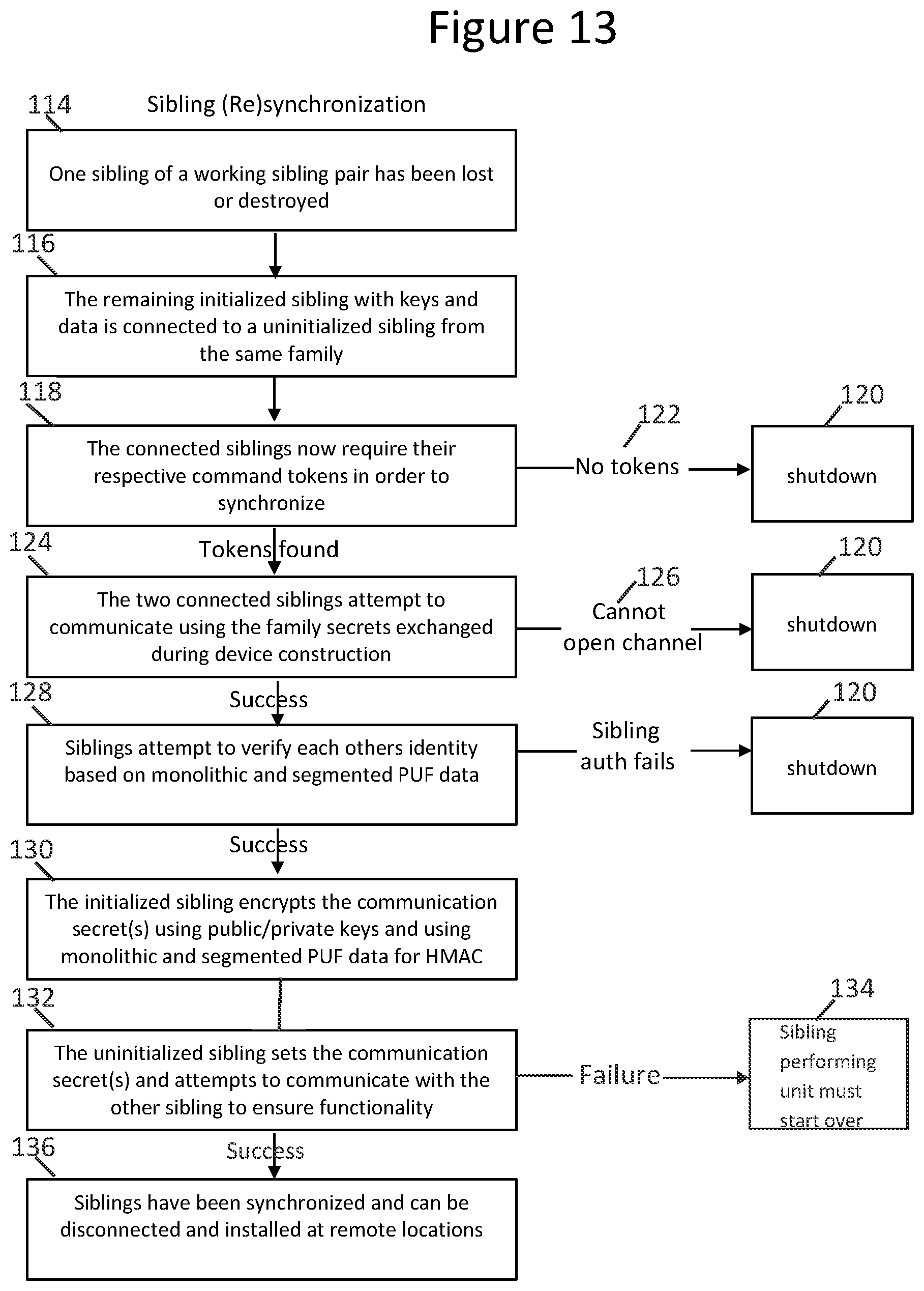 Patent US11784812 Figure 13 – Device, system, and method to facilitate secure data transmission, storage and key management