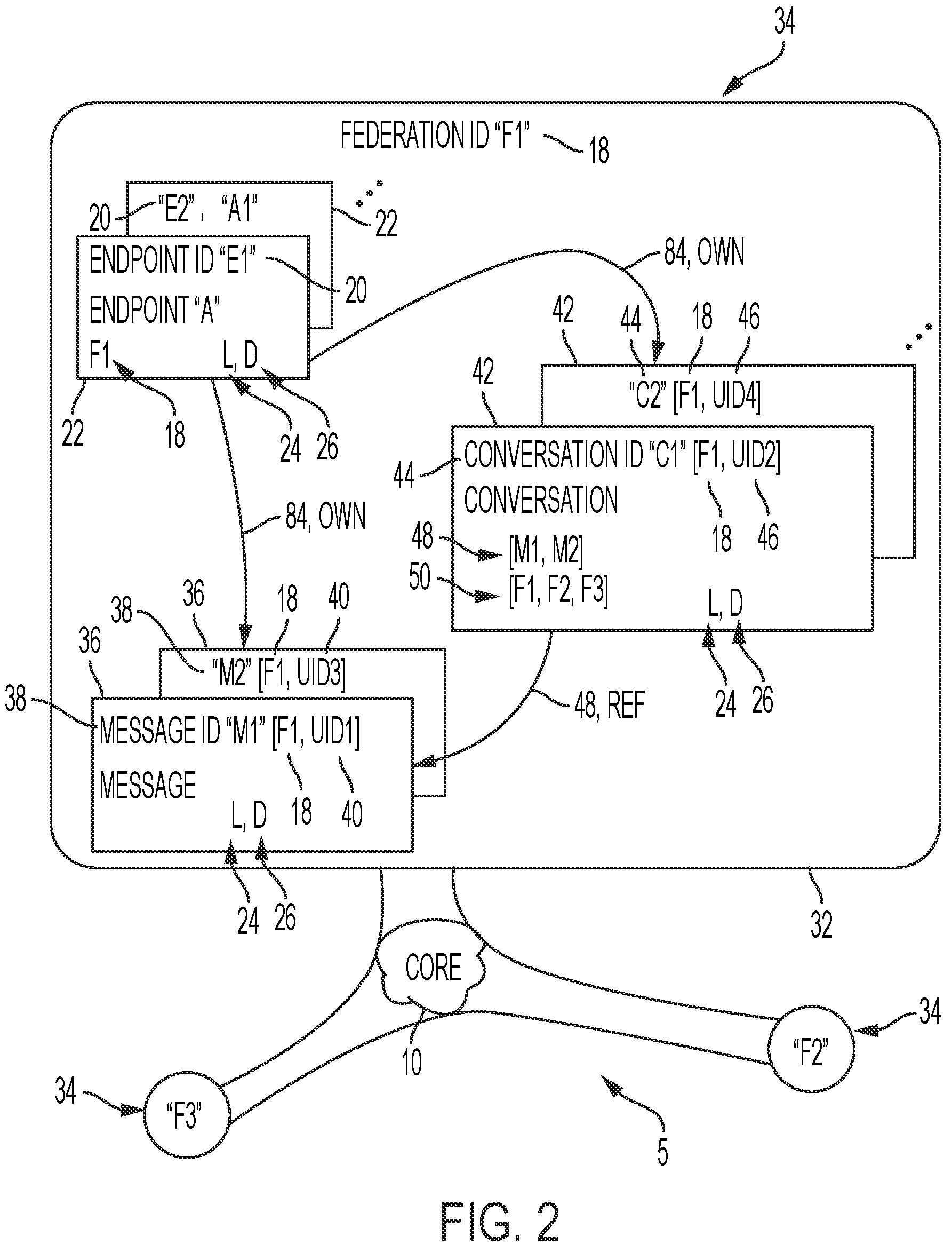 Patent US11784813 Figure 2 – Crypto tunnelling between two-way trusted network devices in a secure peer-to-peer data network