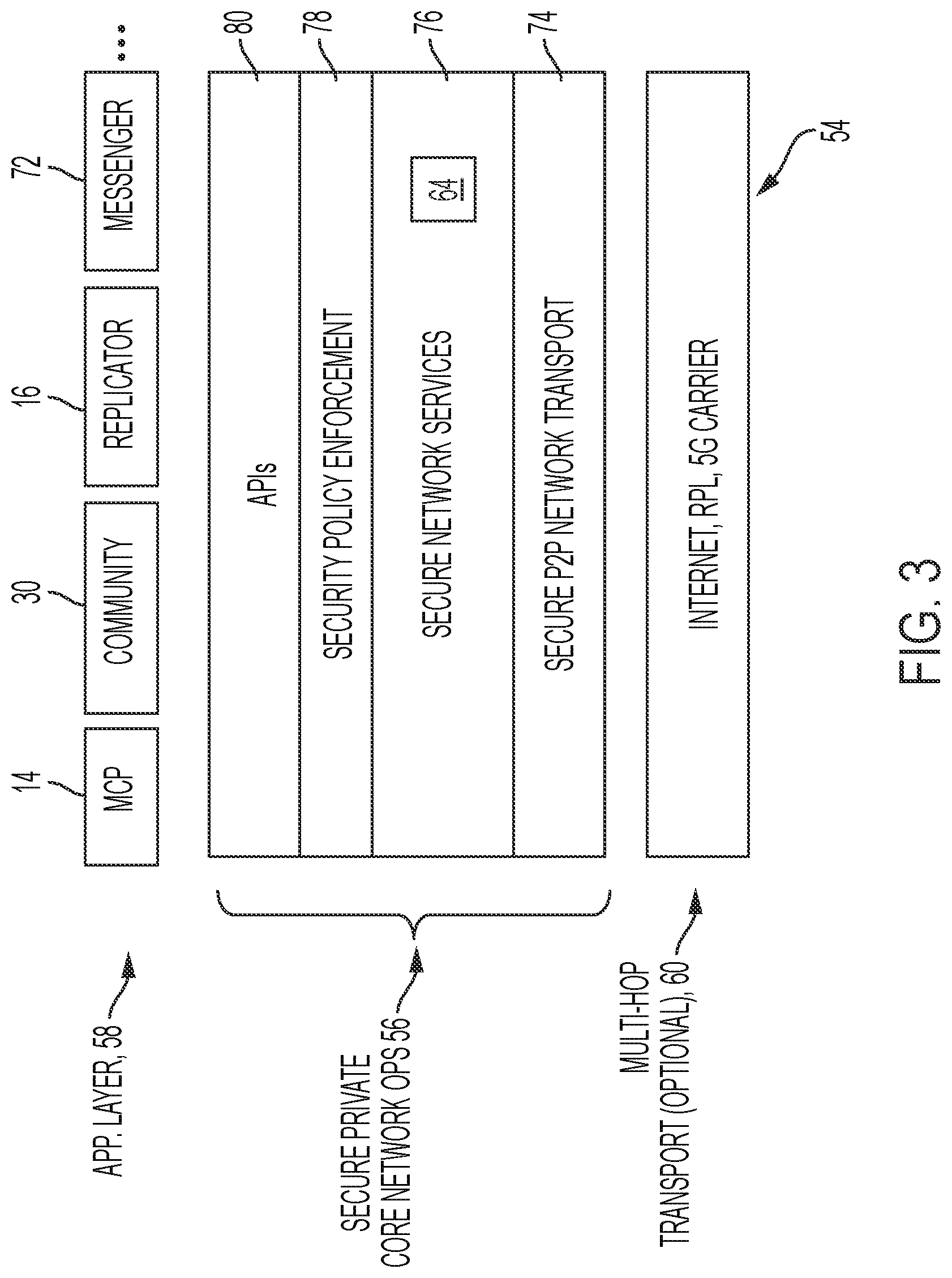 Patent US11784813 Figure 3 – Crypto tunnelling between two-way trusted network devices in a secure peer-to-peer data network