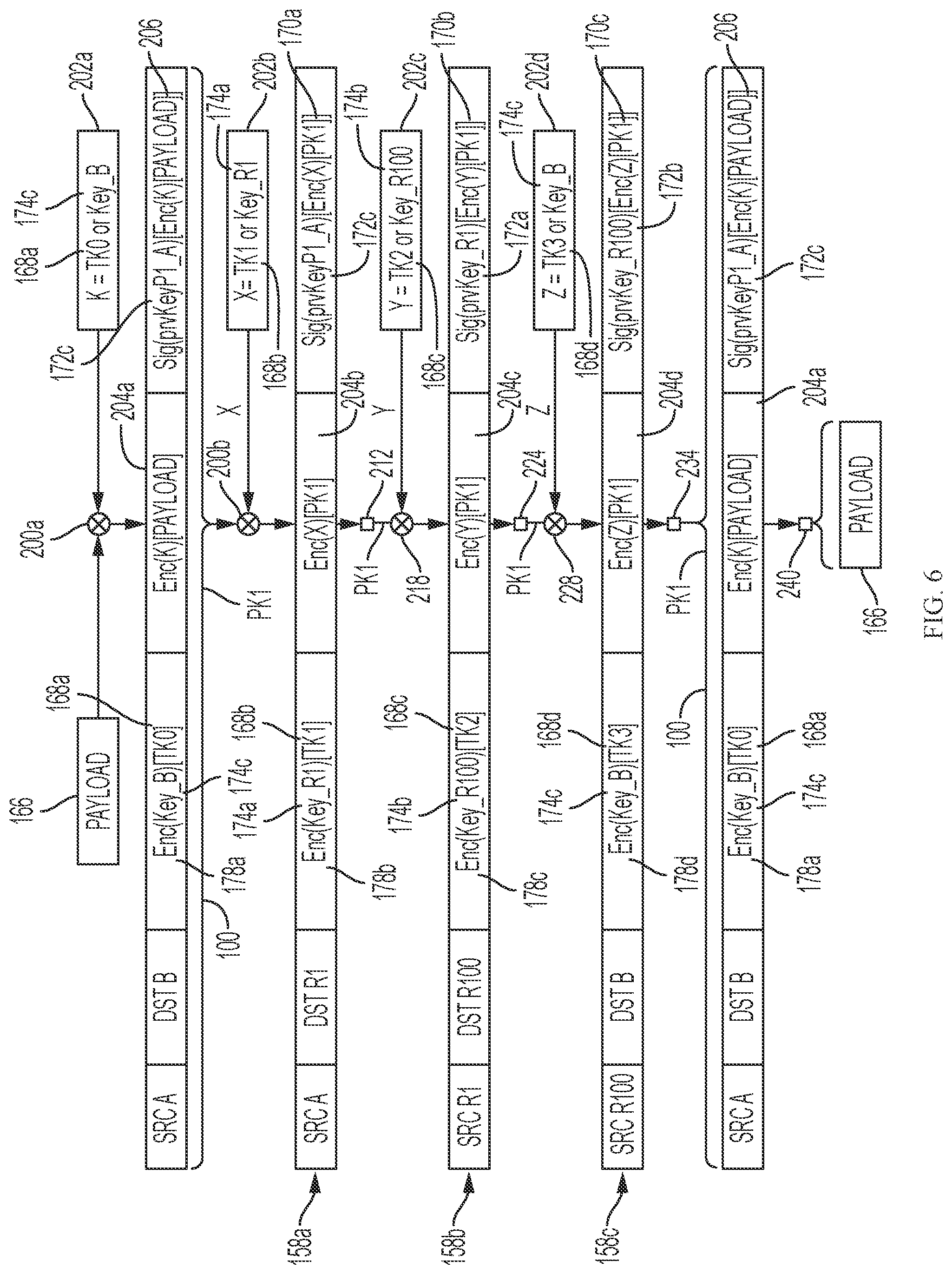 Patent US11784813 Figure 6 – Crypto tunnelling between two-way trusted network devices in a secure peer-to-peer data network