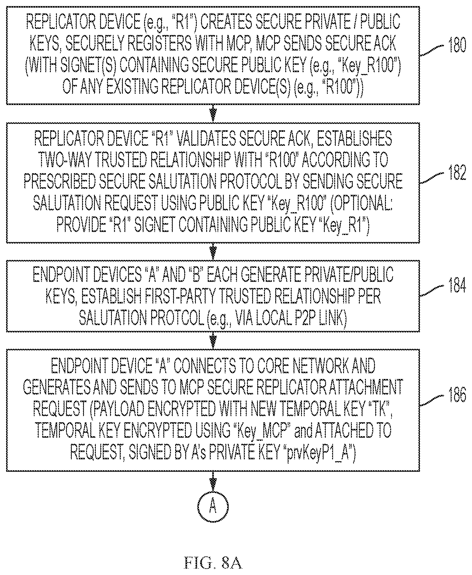 Patent US11784813 Figure 8 – Crypto tunnelling between two-way trusted network devices in a secure peer-to-peer data network