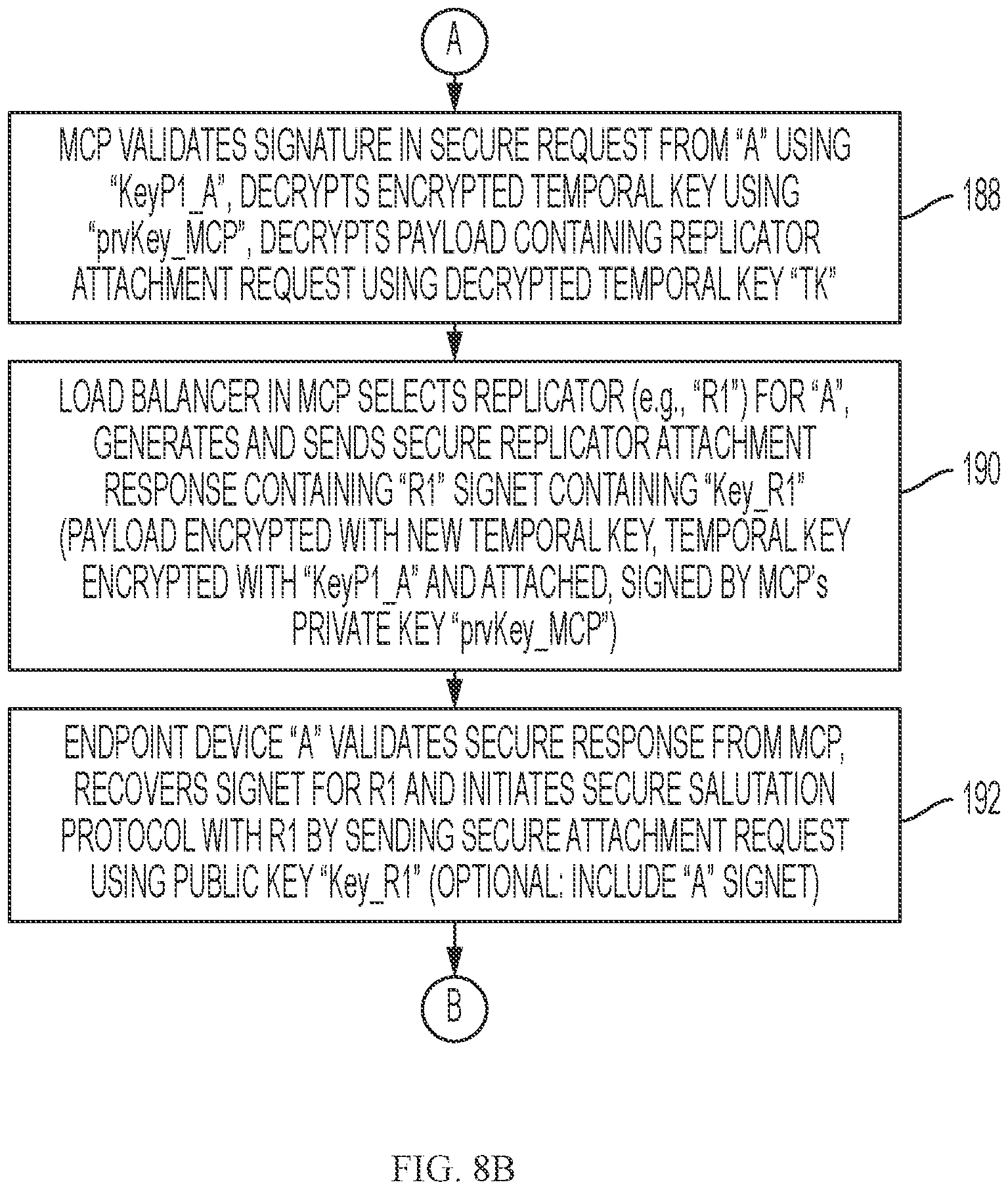 Patent US11784813 Figure 9 – Crypto tunnelling between two-way trusted network devices in a secure peer-to-peer data network