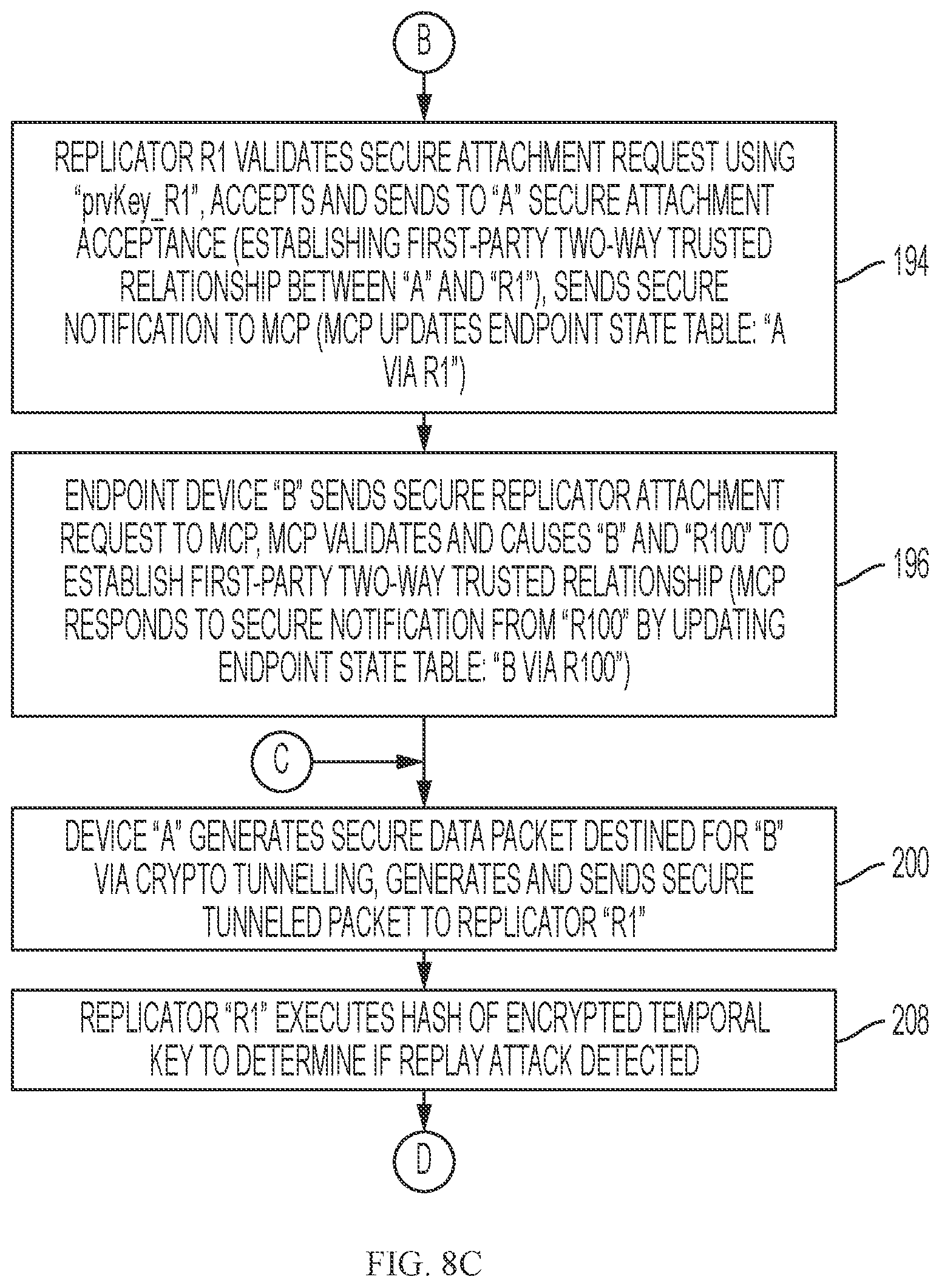 Patent US11784813 Figure 10 – Crypto tunnelling between two-way trusted network devices in a secure peer-to-peer data network
