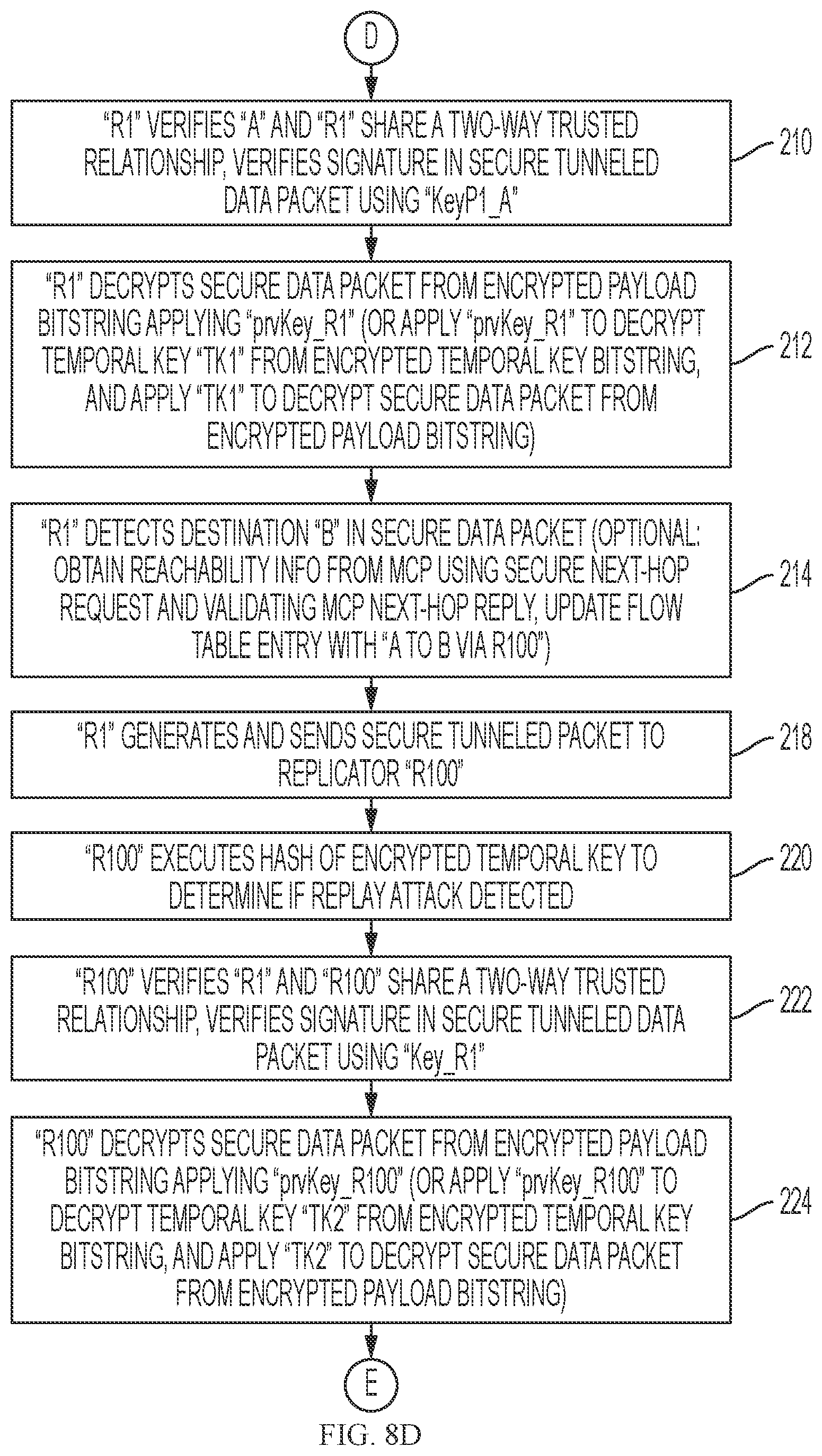 Patent US11784813 Figure 11 – Crypto tunnelling between two-way trusted network devices in a secure peer-to-peer data network