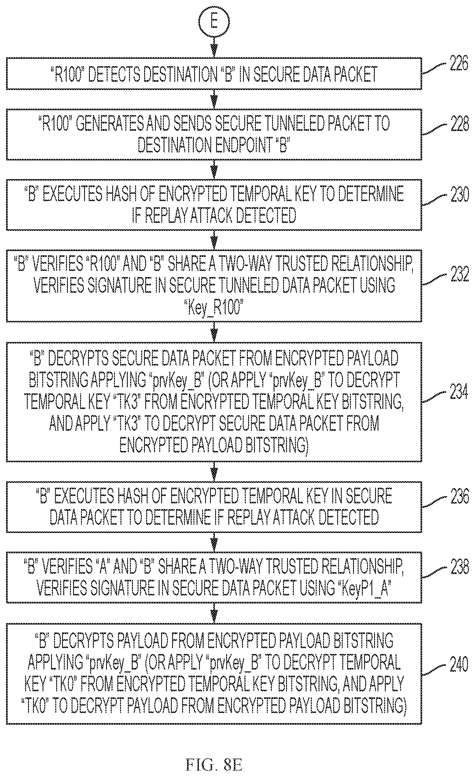 Patent US11784813 Figure 12 – Crypto tunnelling between two-way trusted network devices in a secure peer-to-peer data network