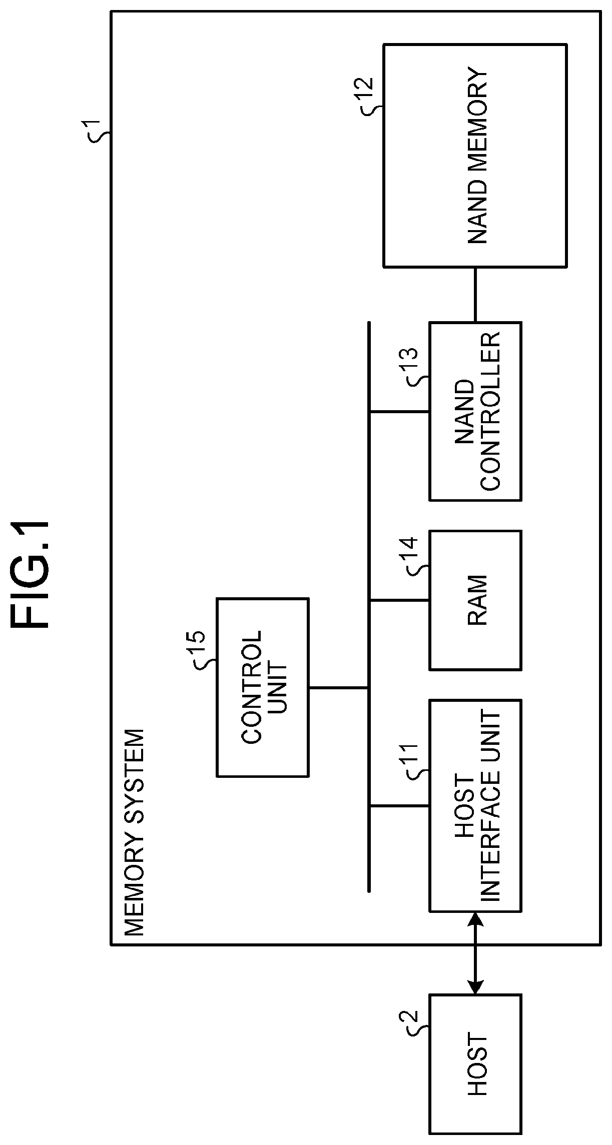 Patent US11784814 Figure 1 – Arithmetic device and method