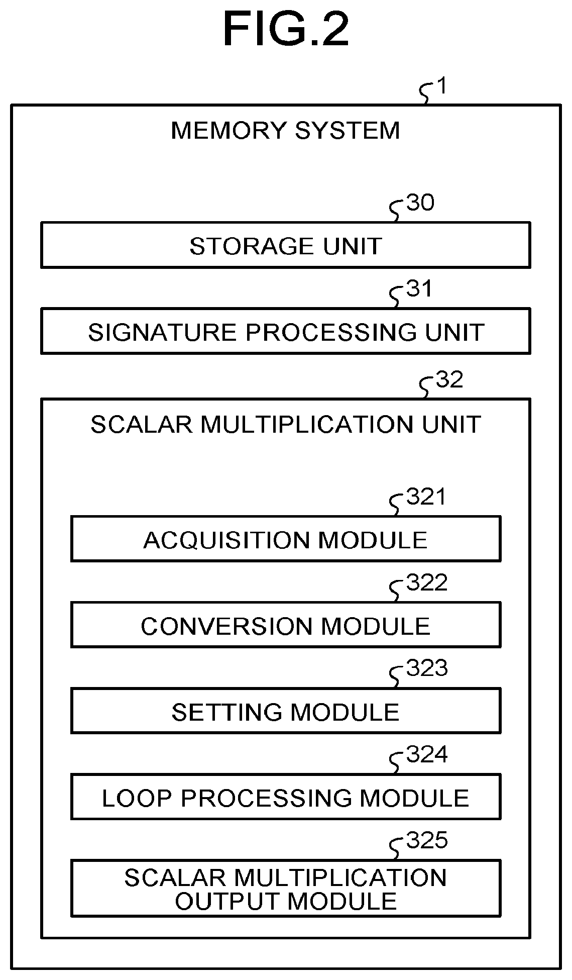 Patent US11784814 Figure 2 – Arithmetic device and method