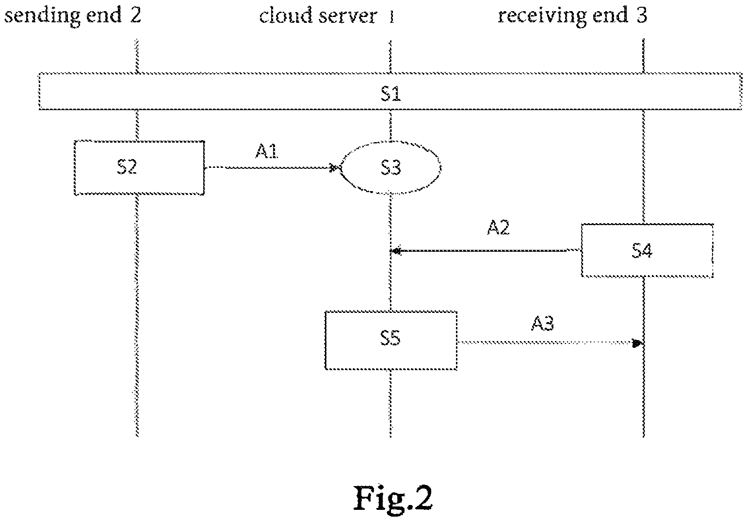 Patent US11784815 Figure 2 – Method of time-delay encryption with keyword search and system using the same