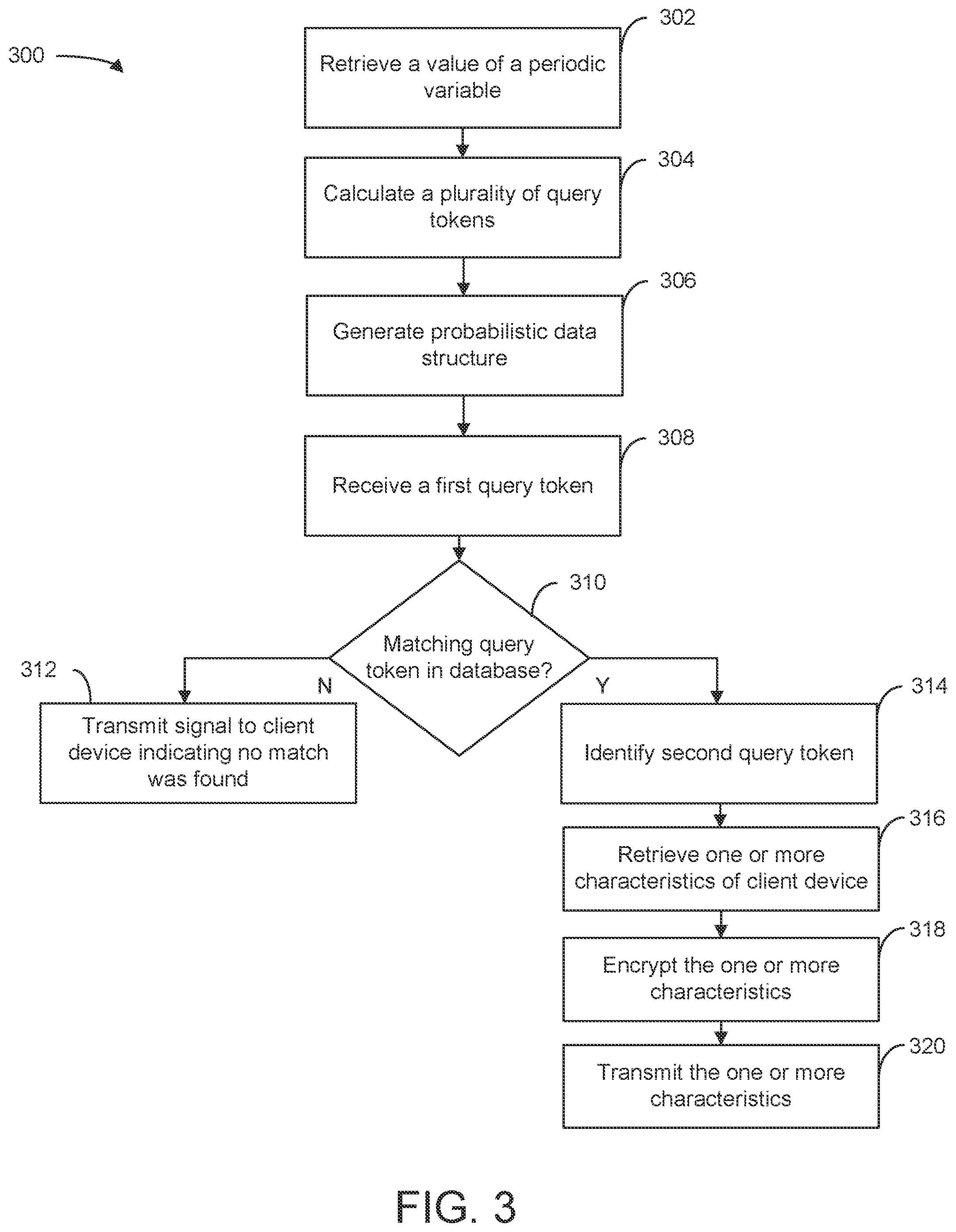 Patent US11784817 Figure 3 – Systems and methods for secure identification retrieval