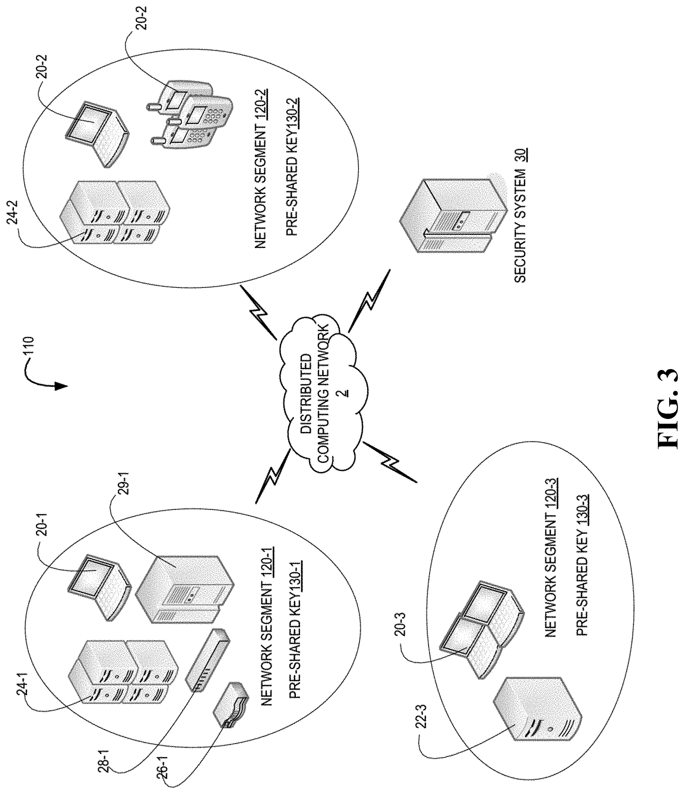 Patent US11784819 Figure 3 – Dynamic segmentation of network traffic by use of pre-shared keys