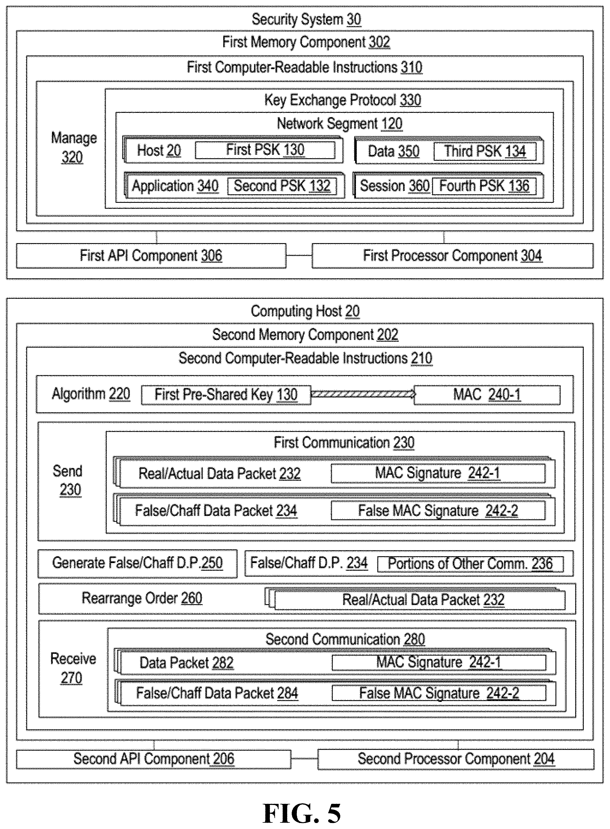 Patent US11784819 Figure 5 – Dynamic segmentation of network traffic by use of pre-shared keys