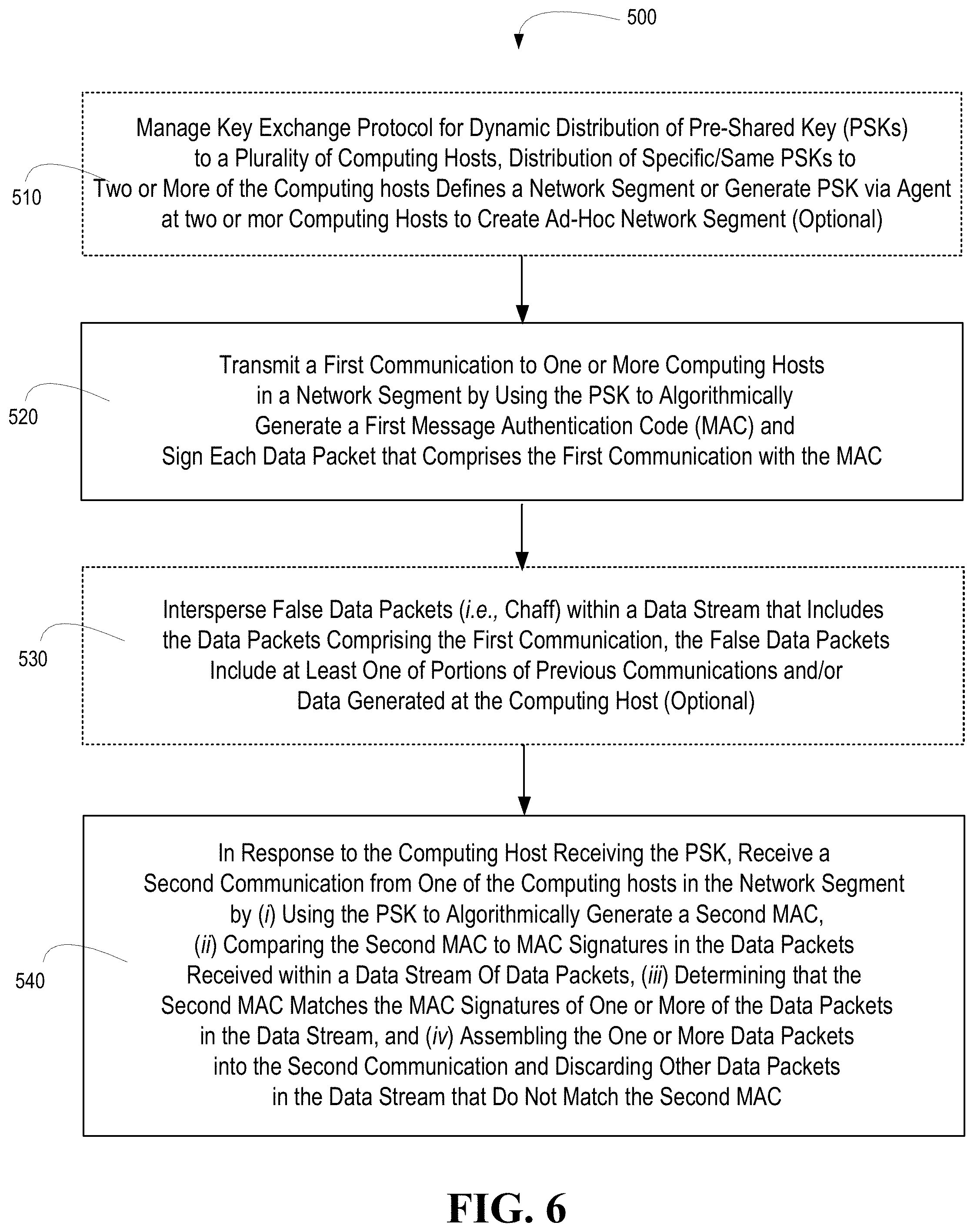 Patent US11784819 Figure 6 – Dynamic segmentation of network traffic by use of pre-shared keys