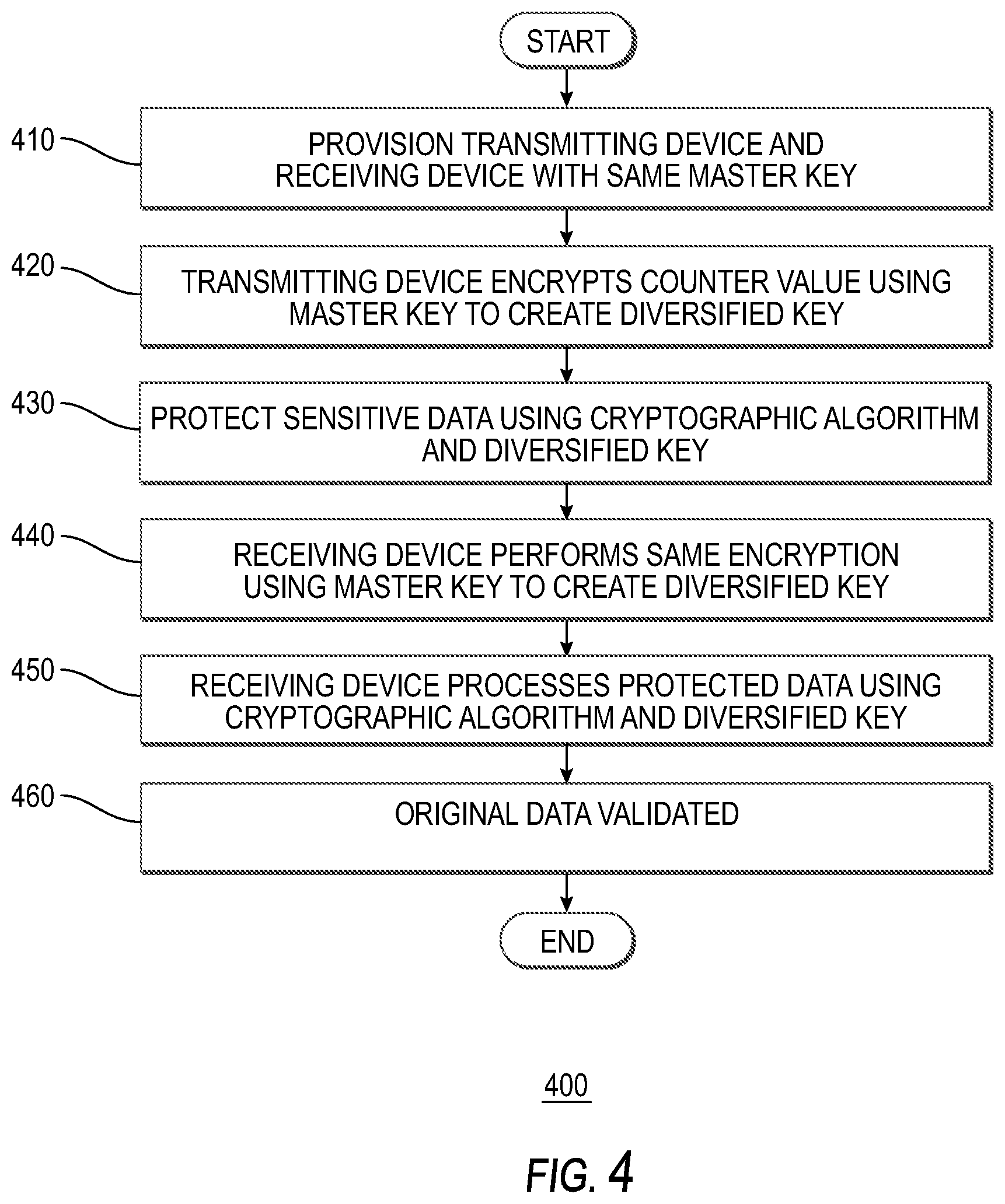 Patent US11784820 Figure 5 – Systems and methods for cryptographic authentication of contactless cards